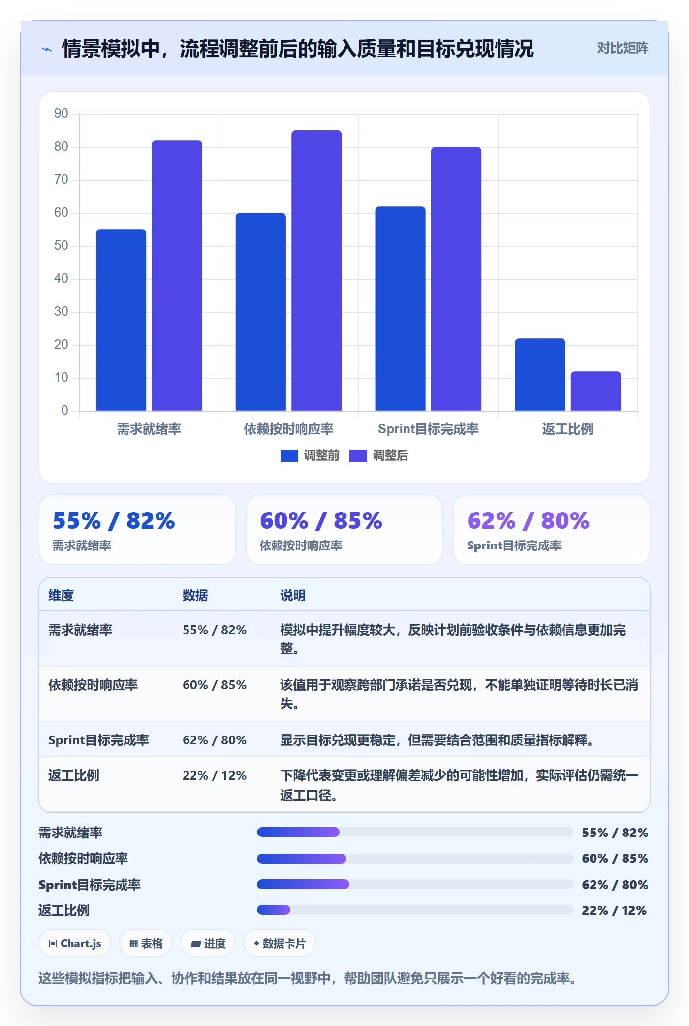 Sprint实操方法:跨部门团队提升敏捷项目效率的流程优化方法与模板