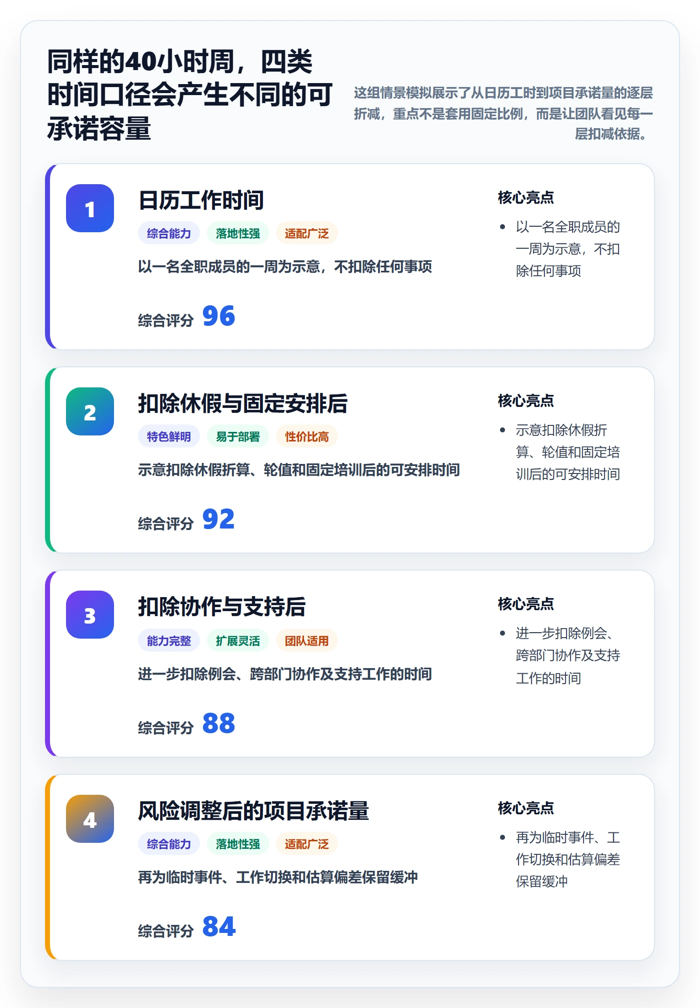 可用工时怎么做？跨部门团队制度设计：人力资源计划从0到1