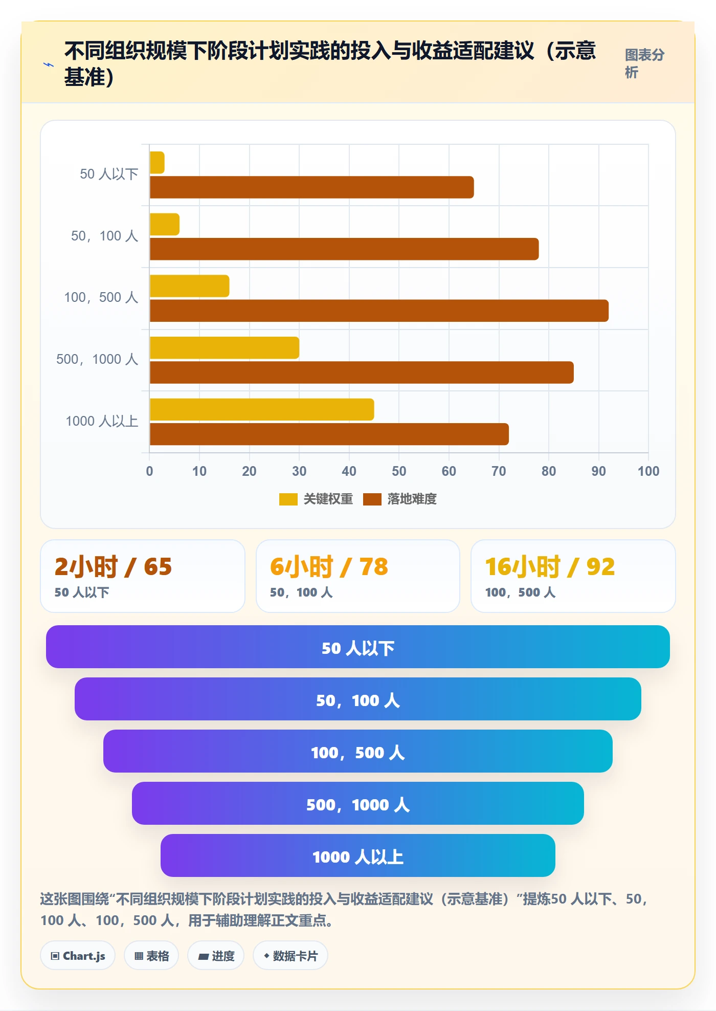 阶段计划最佳实践：企业管理者项目规划流程优化，常见问题