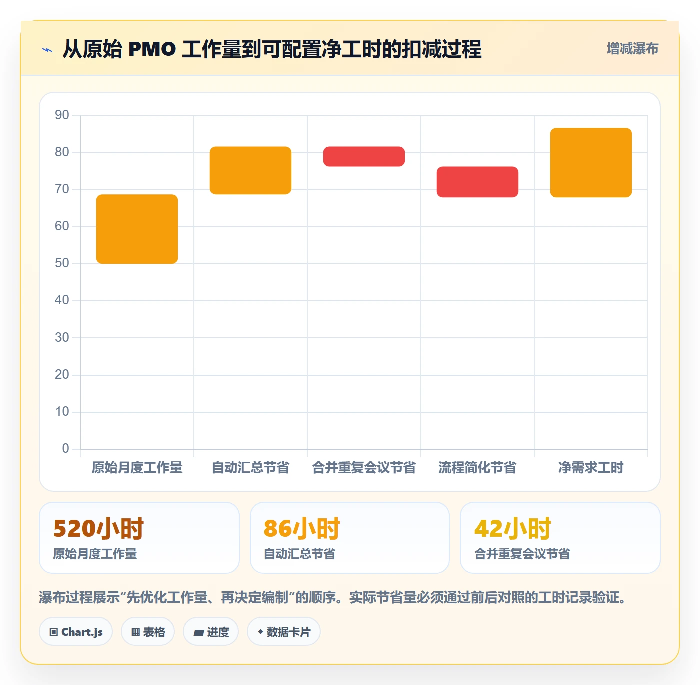 投入比例最佳实践:PMO人力资源计划实操方法,常见问题