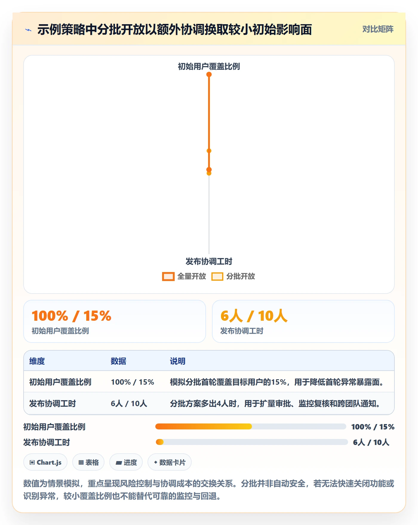 版本管理版本发布时间教程:项目负责人流程优化,避坑指南