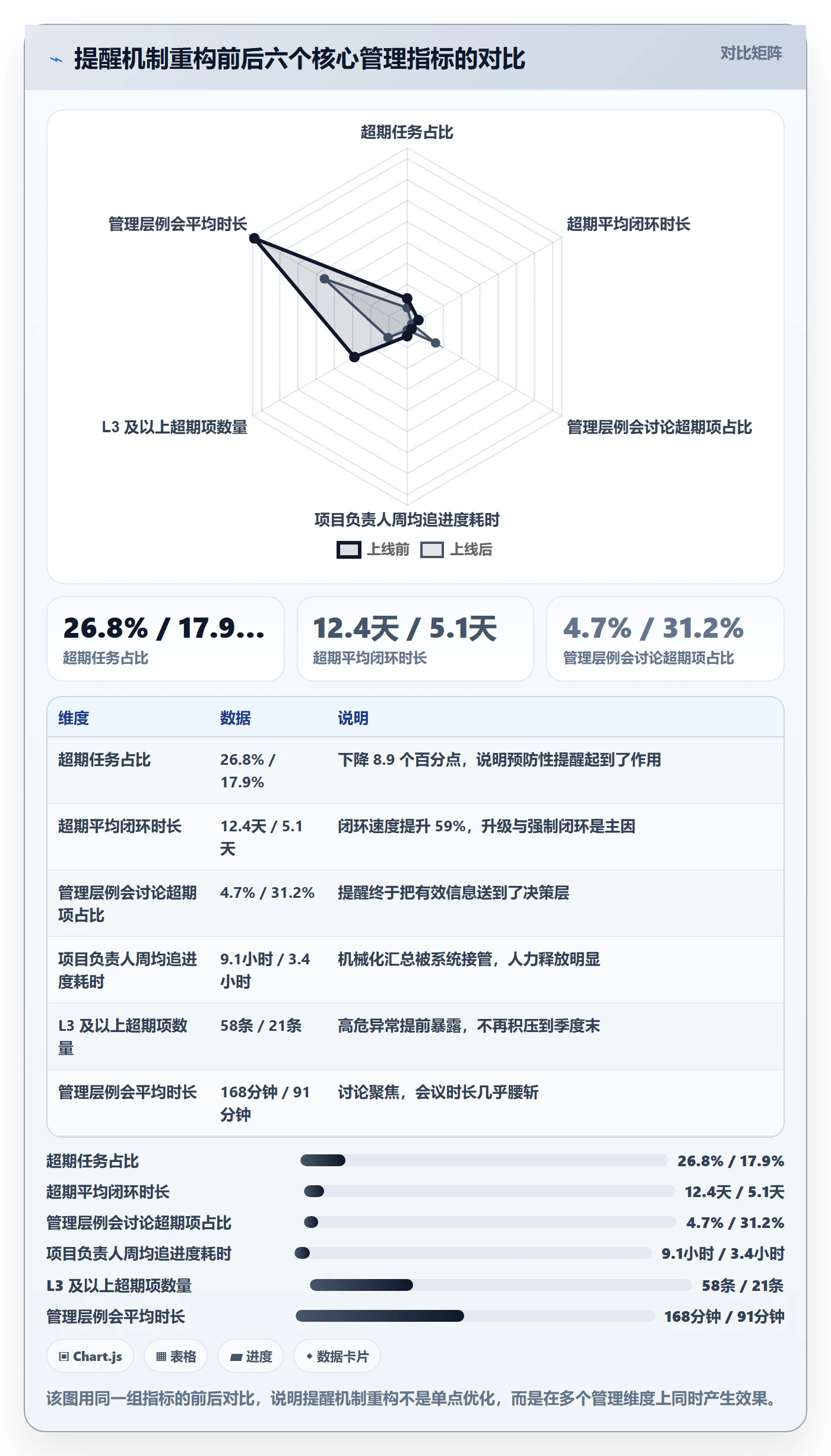 任务提醒超期提醒教程：管理层效率提升，避坑指南