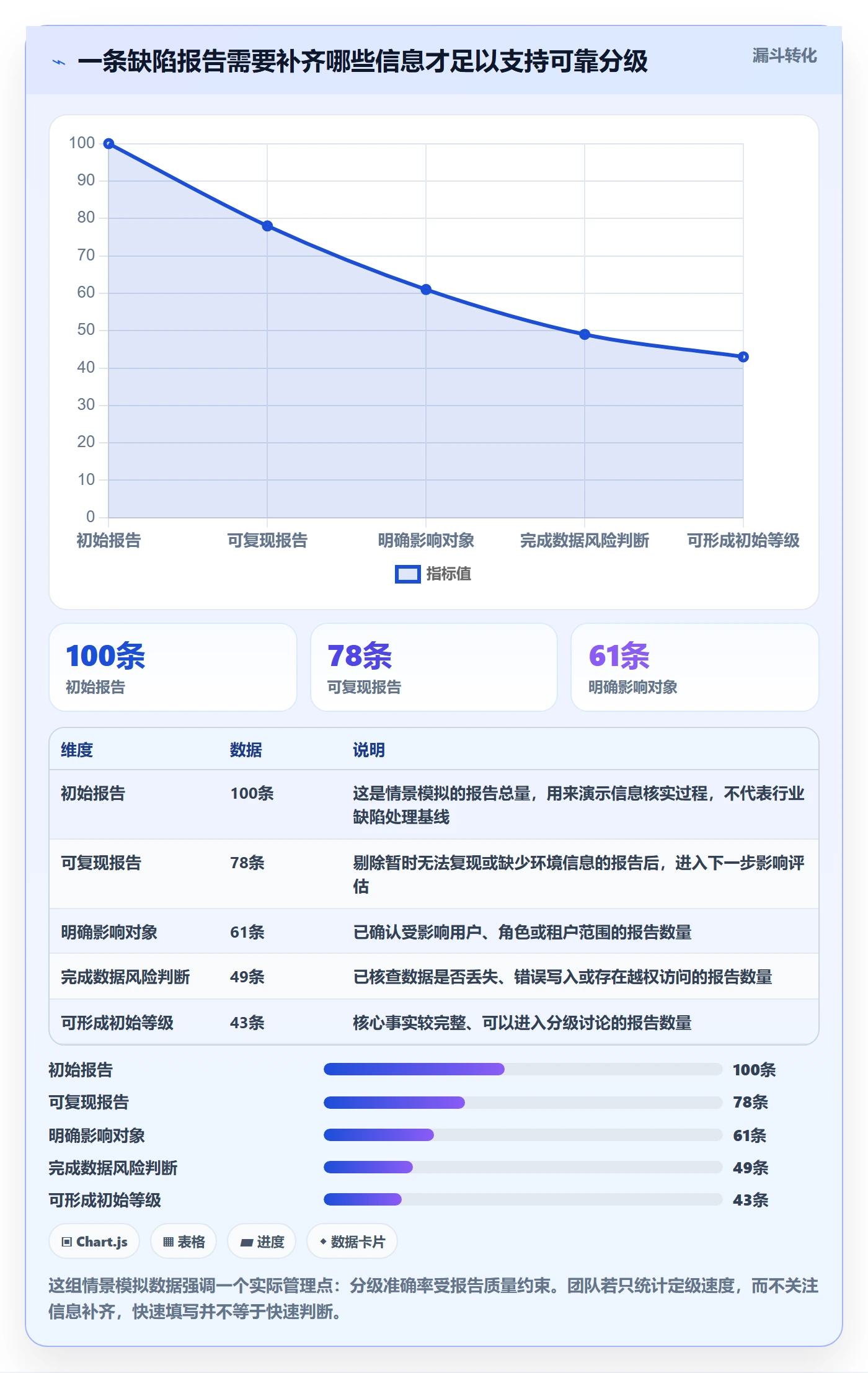 Bug / 缺陷严重程度教程:研发团队实操方法,避坑指南