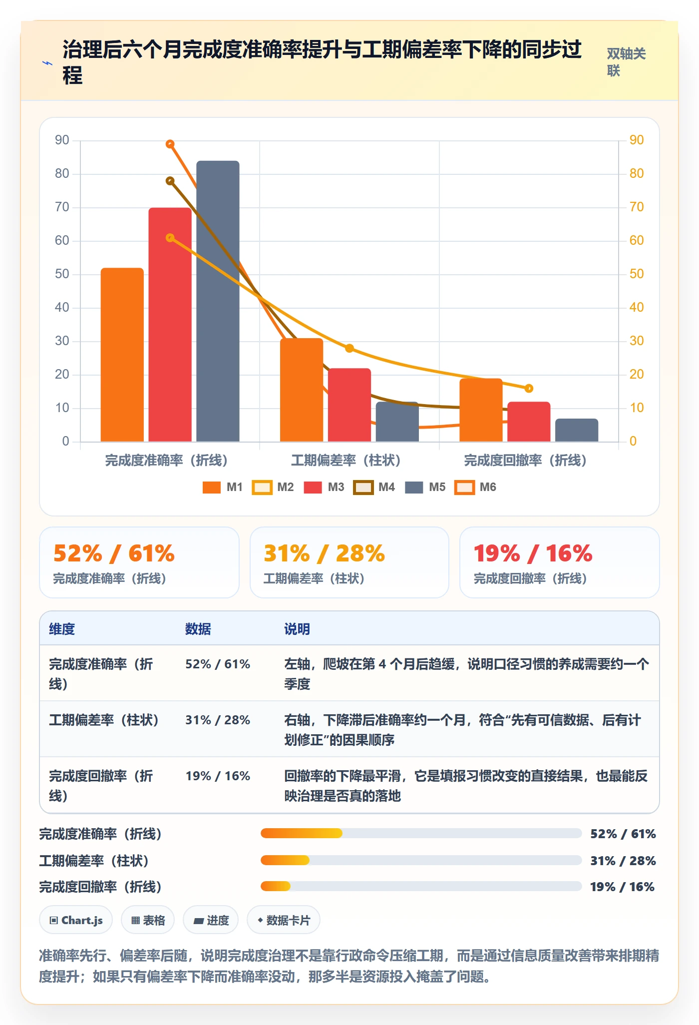 完成度流程与规范:项目成员任务属性风险控制关键指标