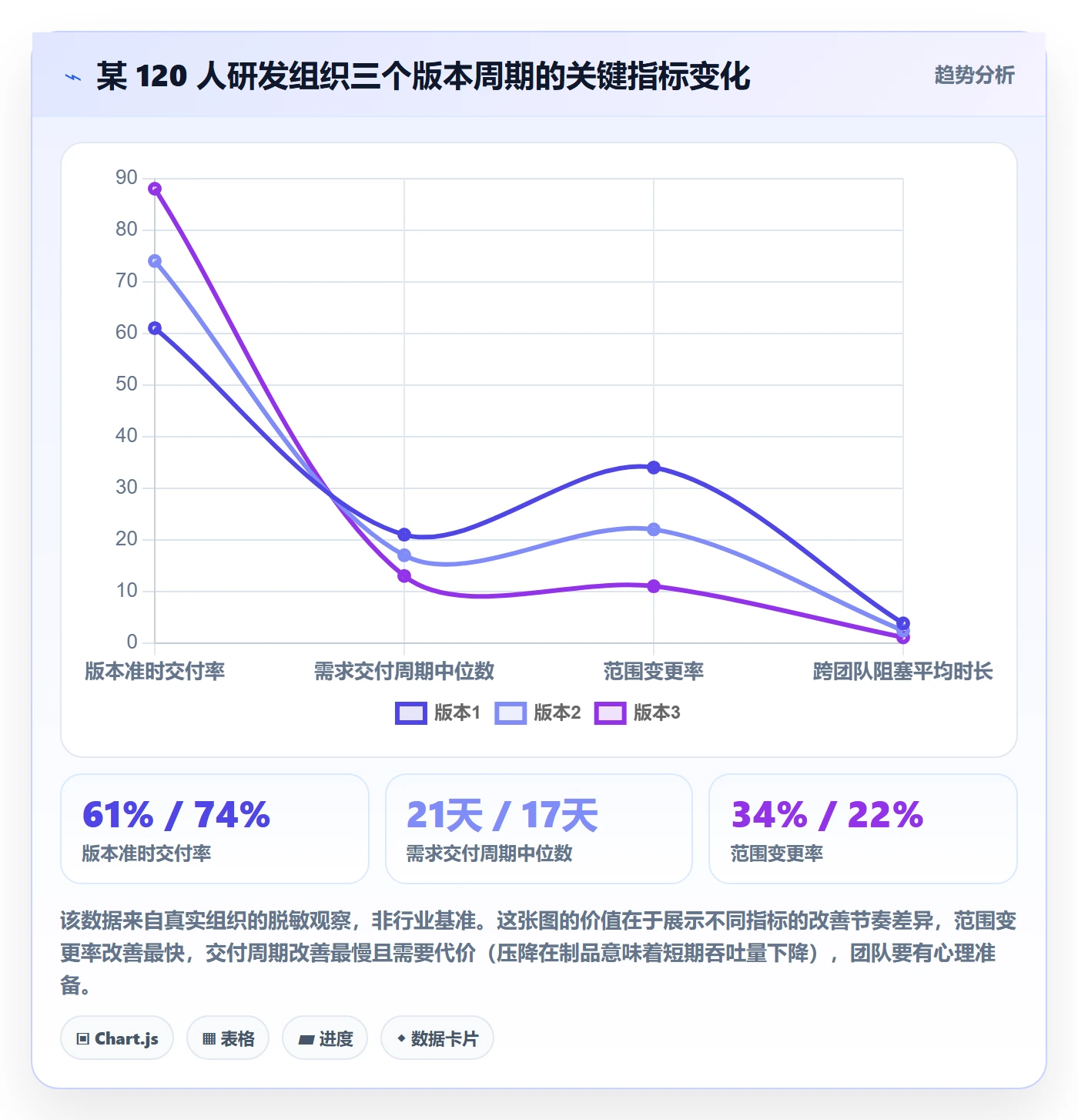 计划版本流程与规范:研发团队项目规划协同管理关键指标