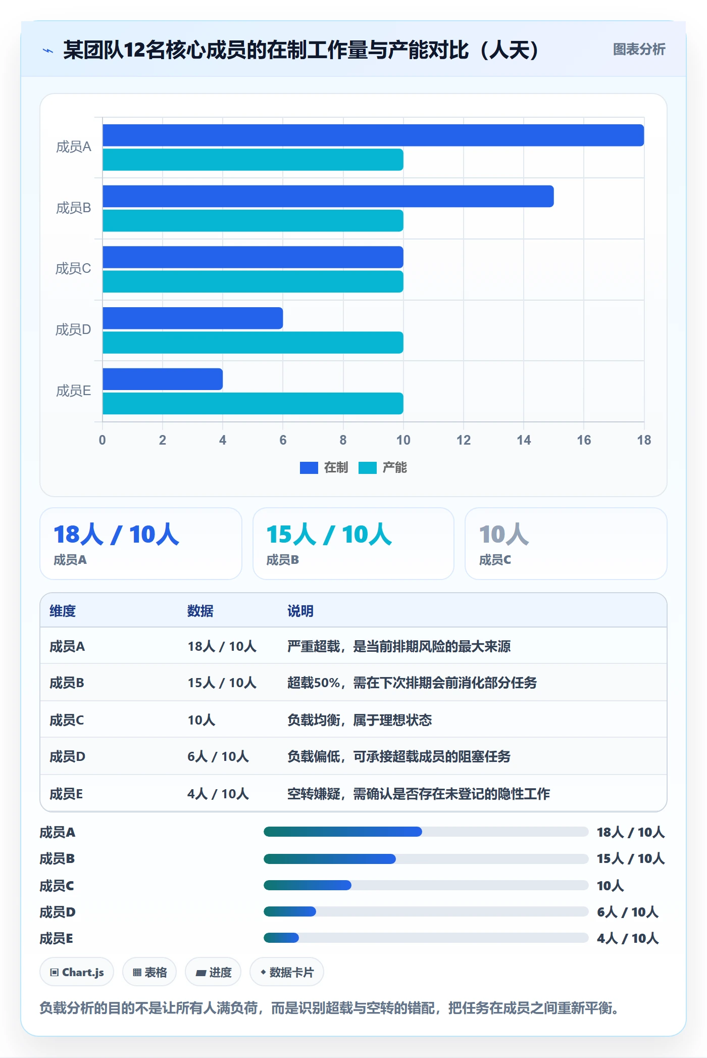 进度跟踪如何做好更新记录?项目成员数据分析与操作步骤