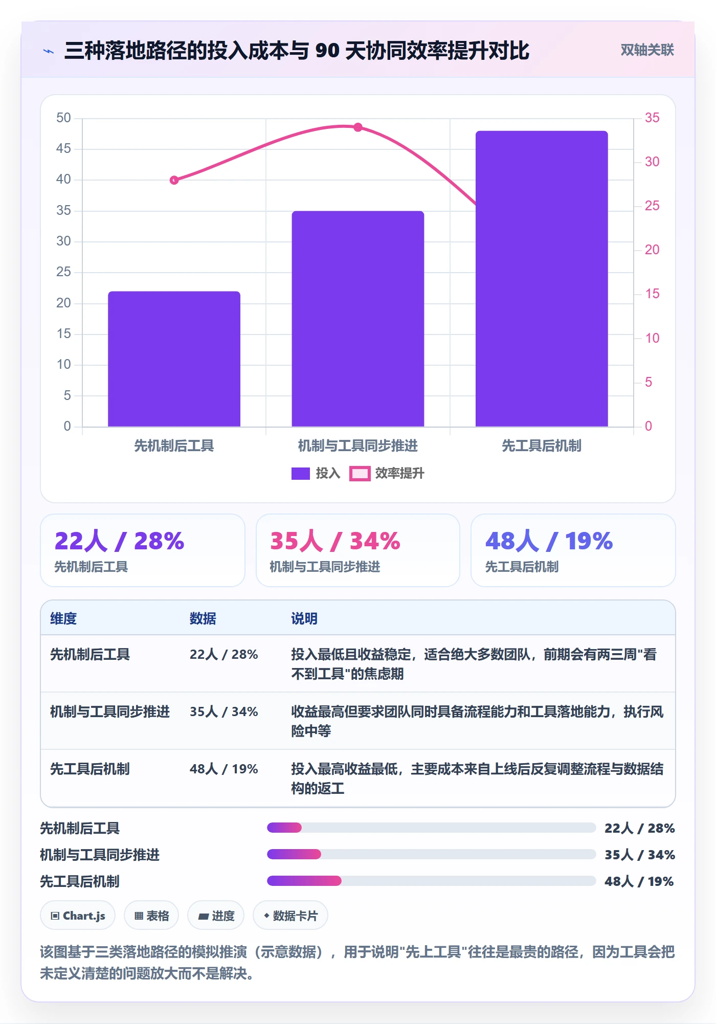 目标进度管理方法大全:跨部门团队项目目标协同管理落地清单