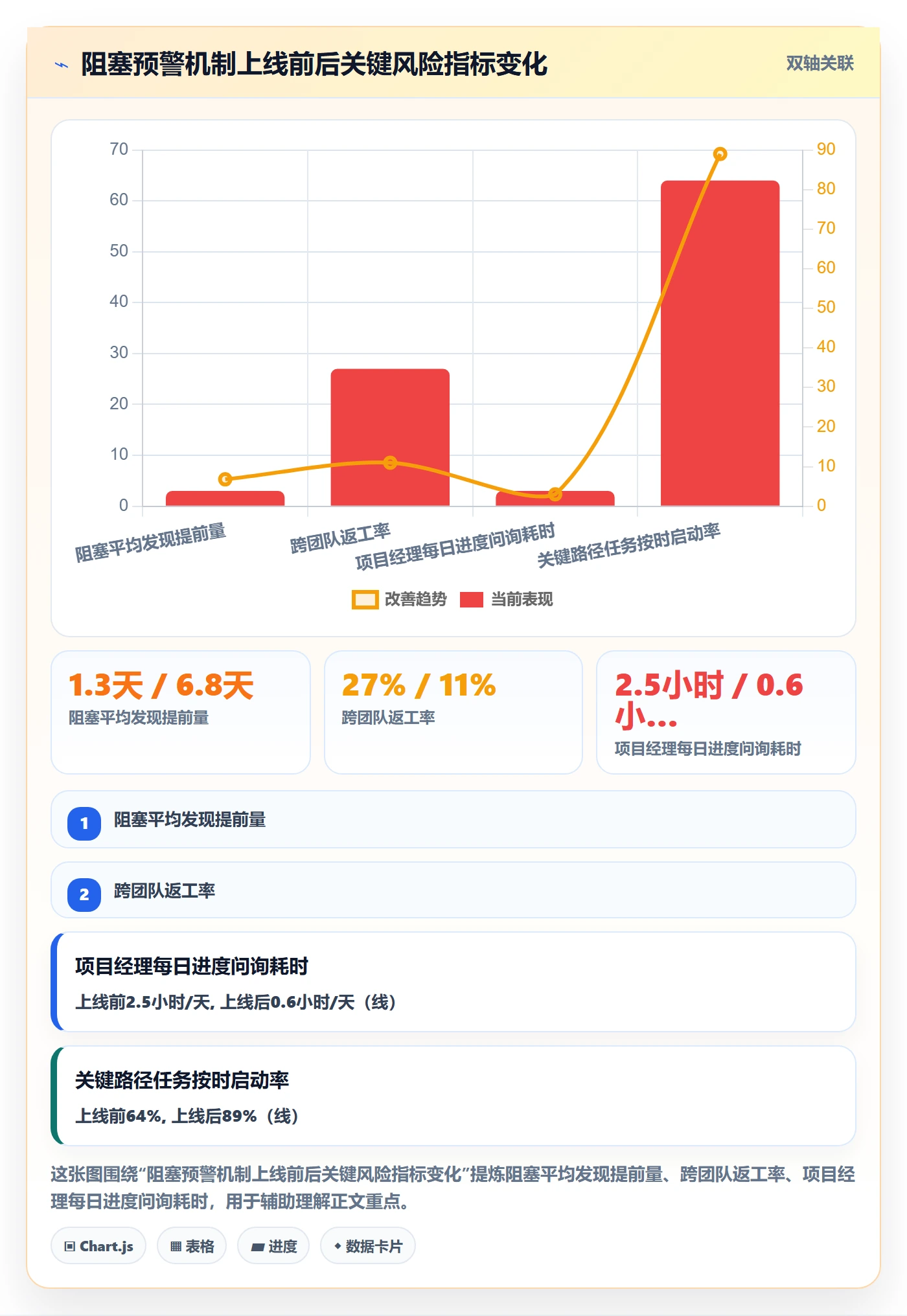 前置任务管理方法大全:产品经理任务依赖协同管理落地清单