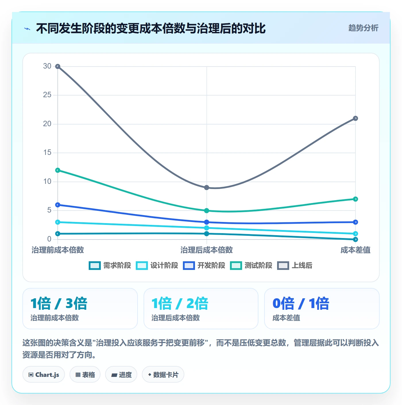 范围定义管理指南：管理层如何做好项目范围，数据分析全流程