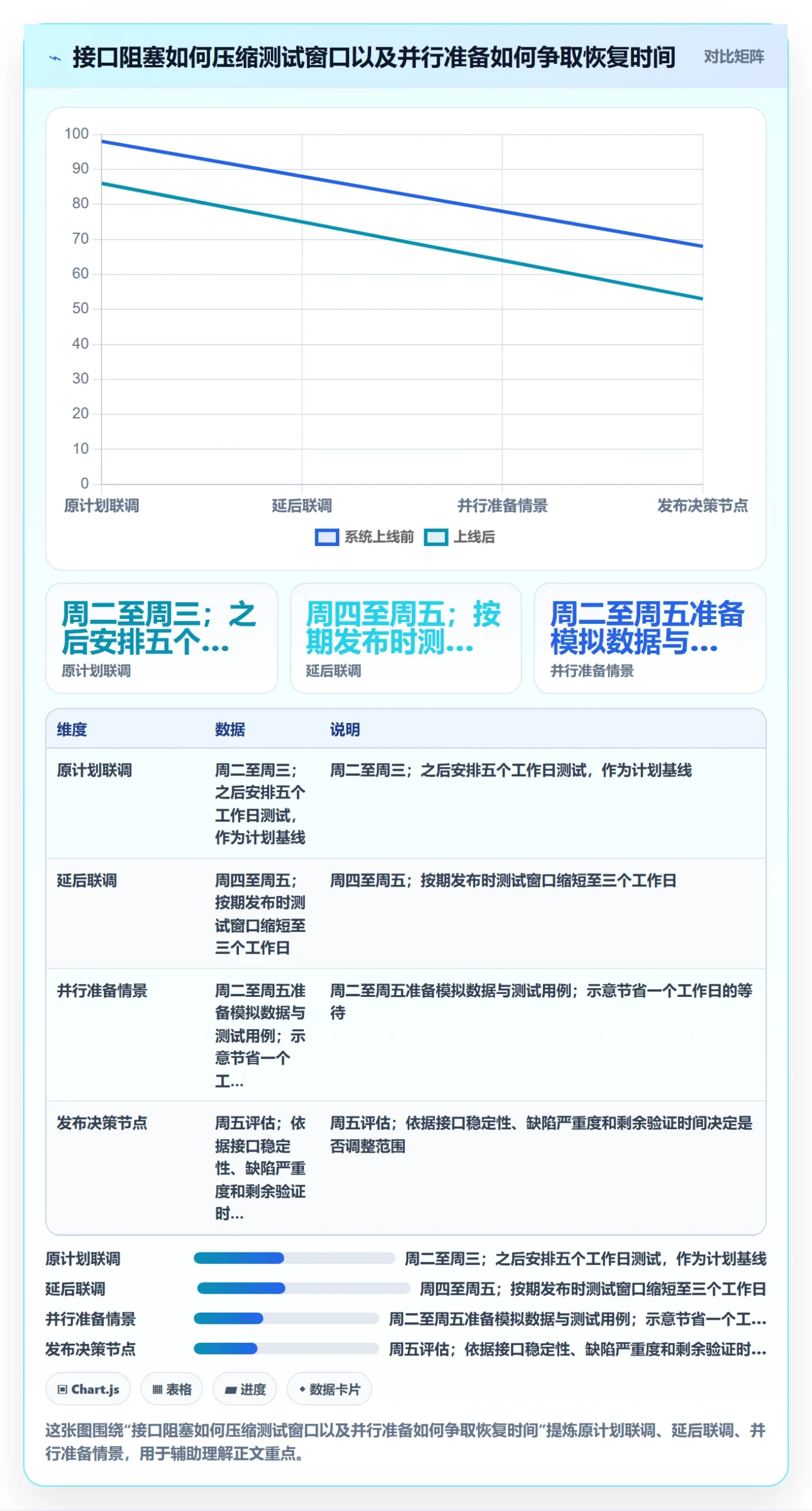 延期原因管理方法大全:PMO延期管理协同管理落地清单