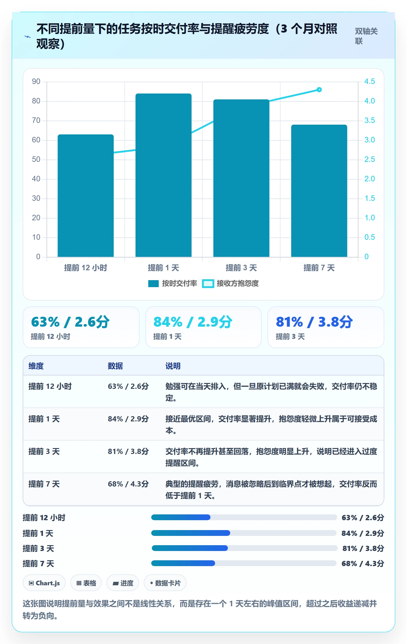 提前提醒实操方法：跨部门团队提升任务提醒效率的落地方案方法与模板