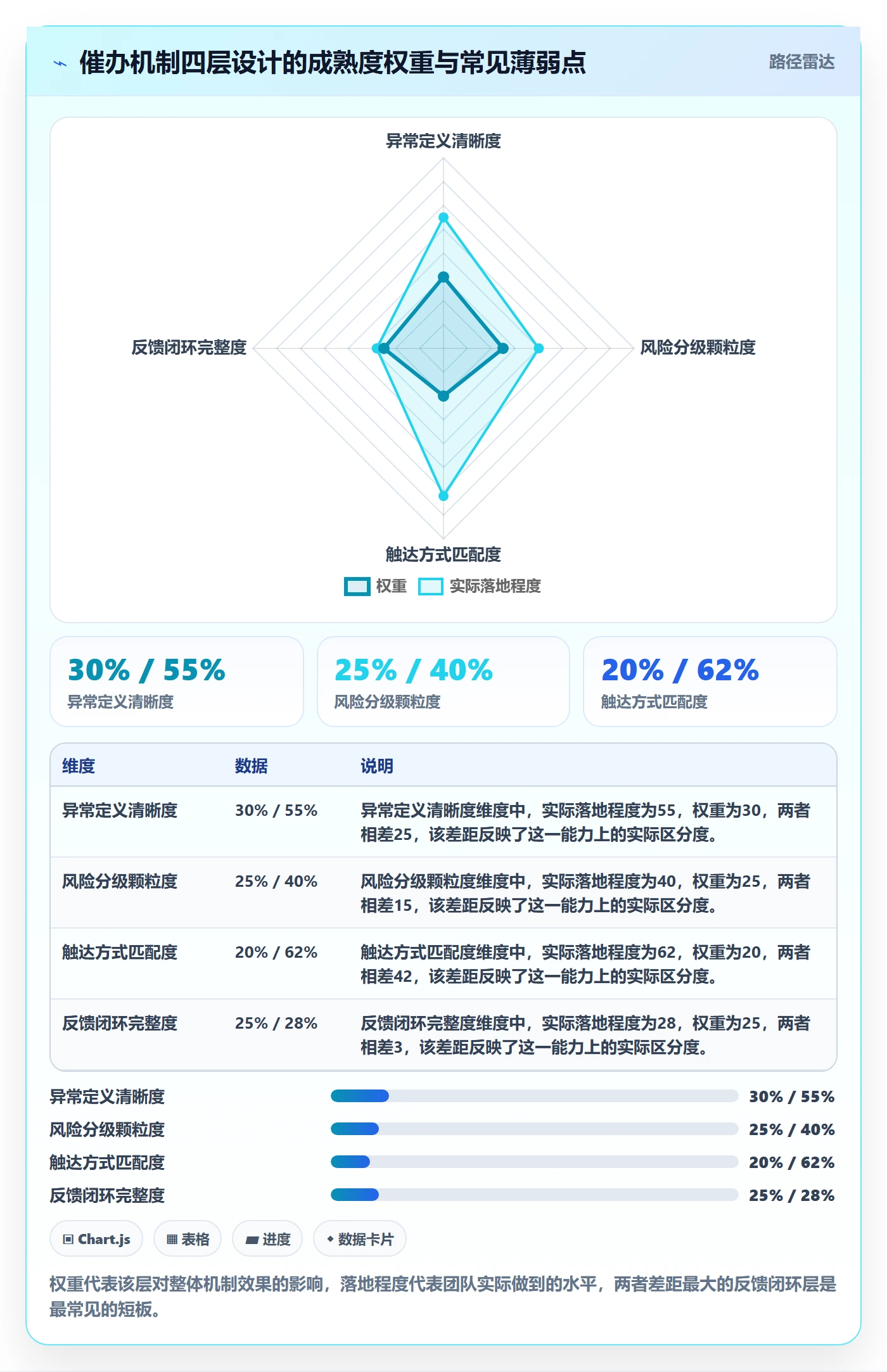 催办怎么做？跨部门团队风险控制：任务提醒从0到1