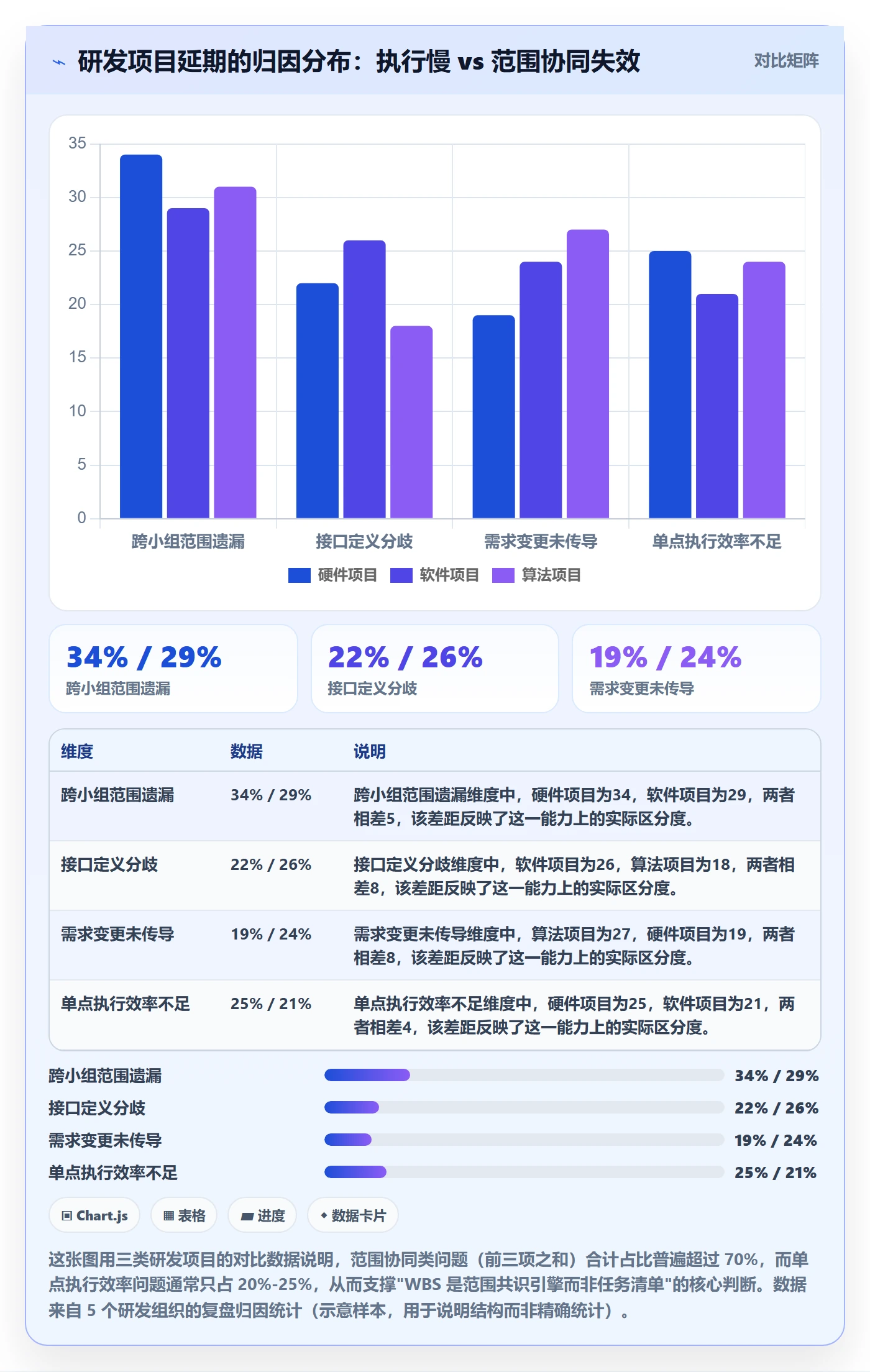 WBS最佳实践：研发团队项目范围协同管理，常见问题
