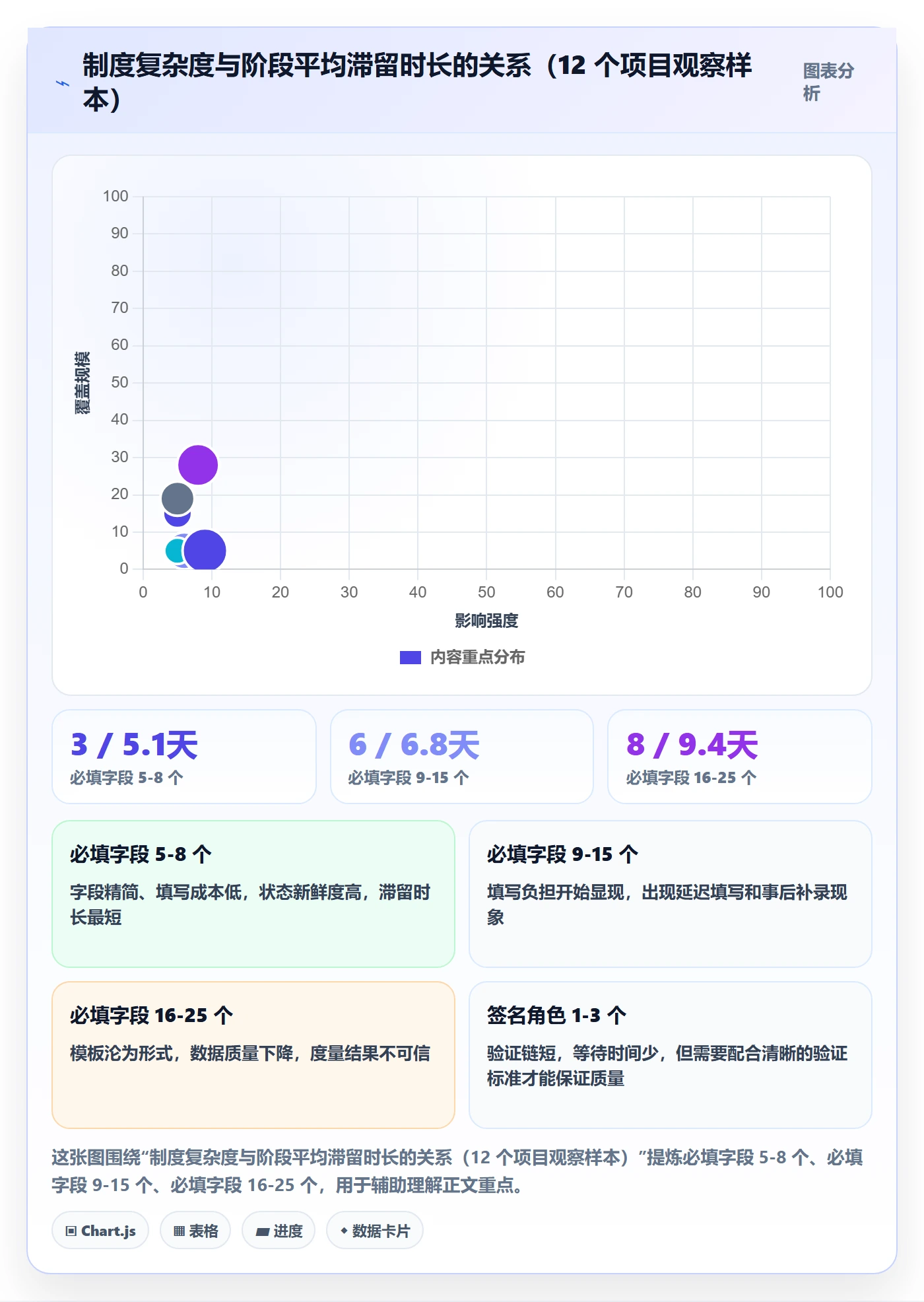 阶段状态实操方法:跨部门团队提升项目阶段效率的制度设计方法与模板