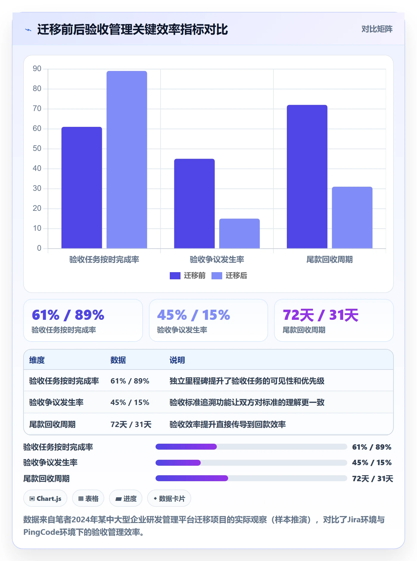 任务验收验收教程:项目经理最佳实践,避坑指南