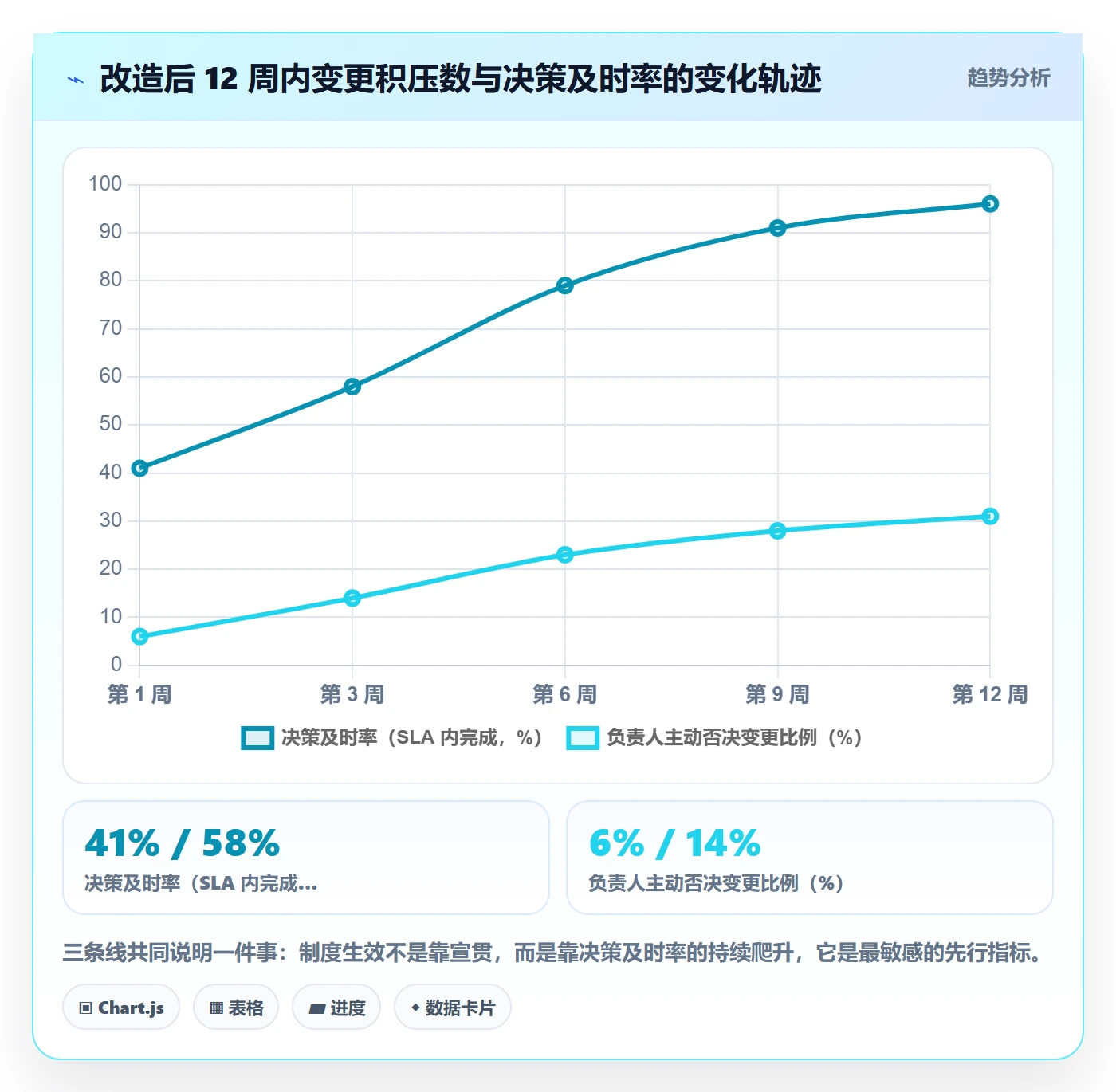 范围定义怎么做?项目负责人制度设计:项目范围从0到1