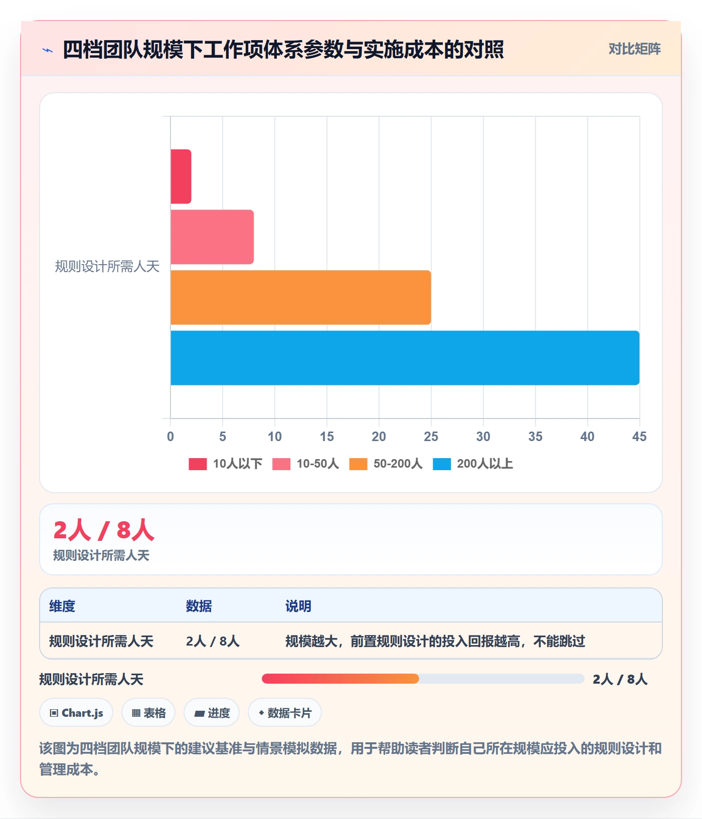 工作项管理方法大全：实施团队任务管理入门指南落地清单
