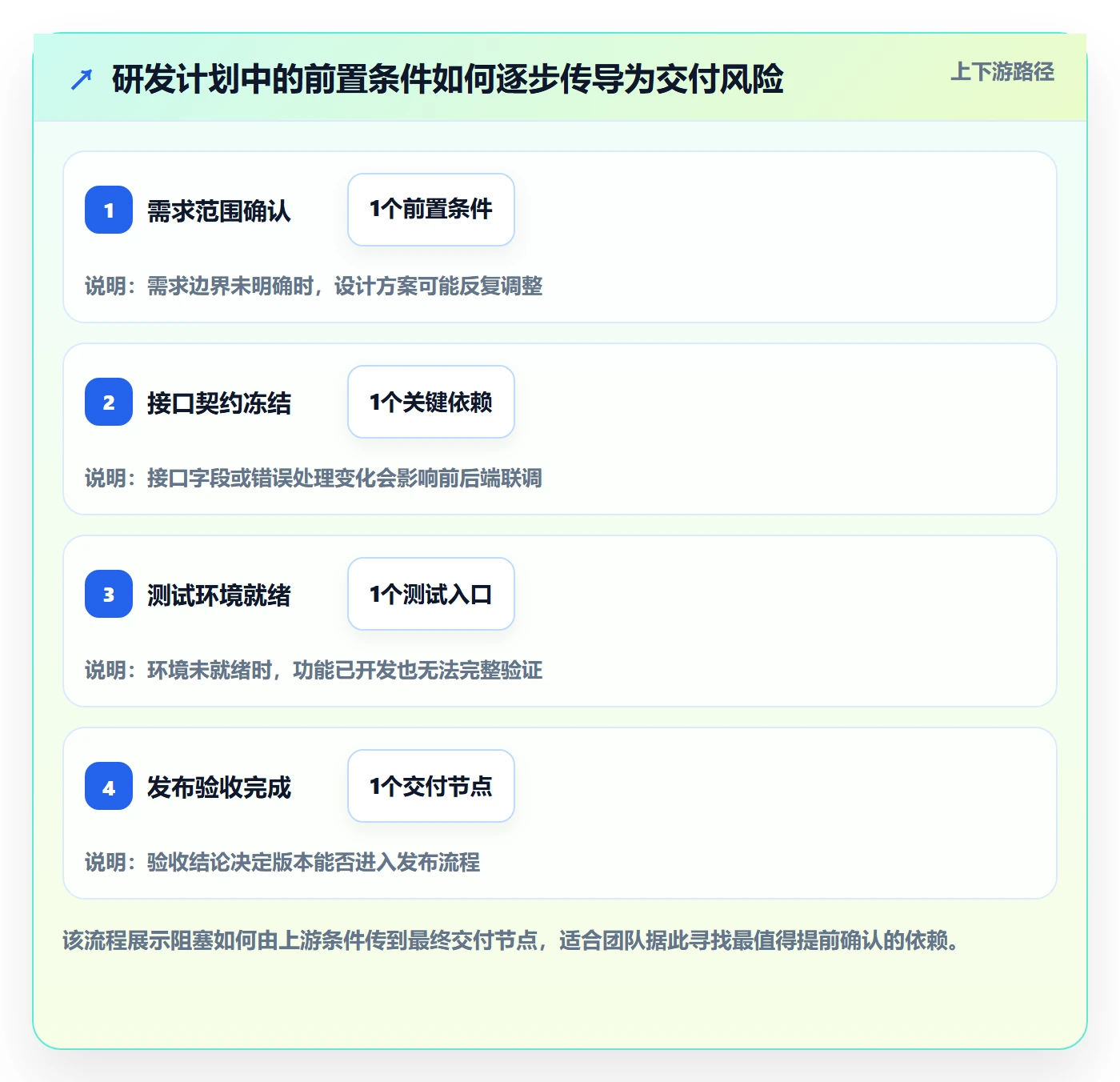 时间轴实操方法:研发团队提升甘特图效率的实操方法方法与模板