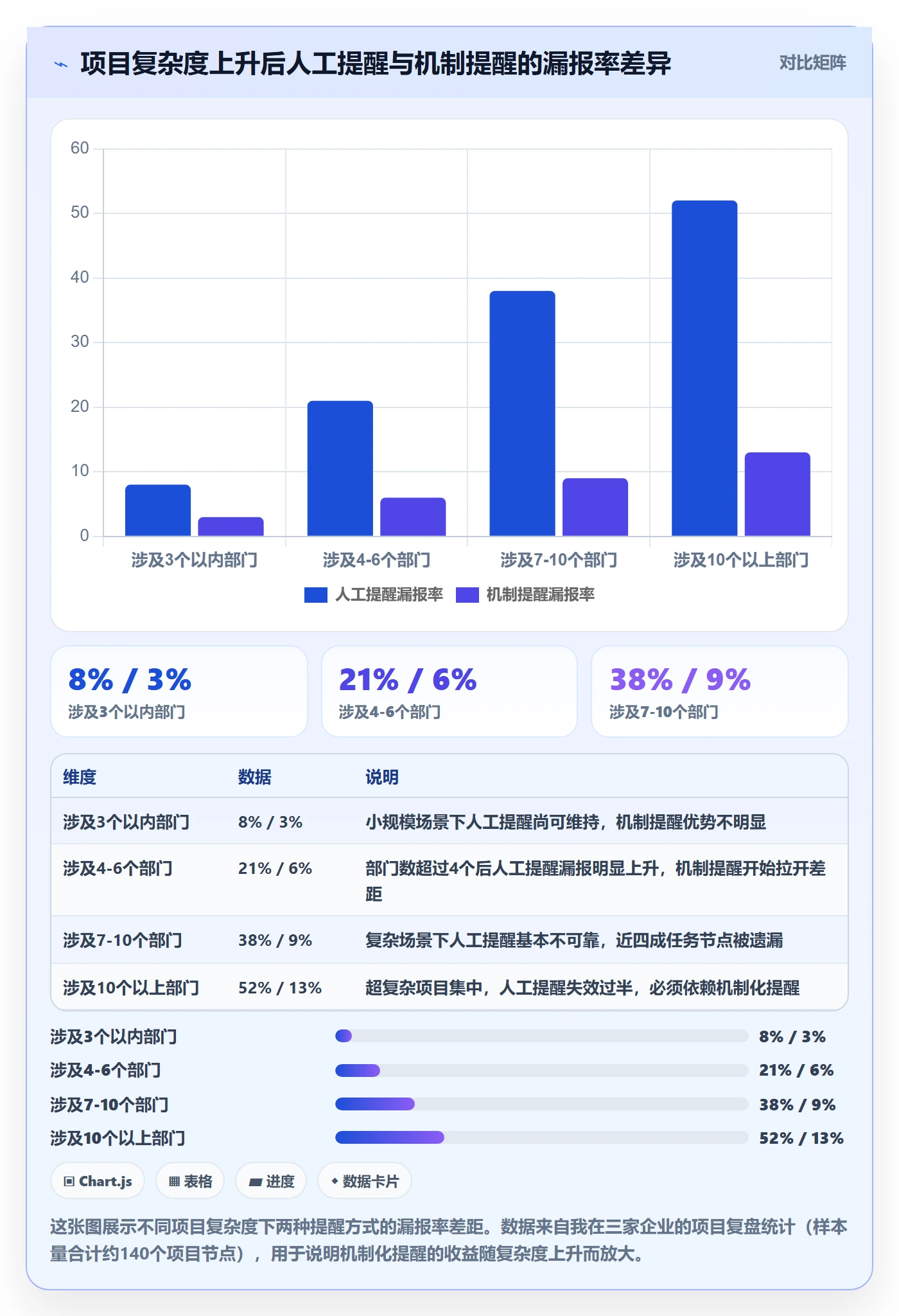 提前提醒怎么做?PMO最佳实践:任务提醒从0到1