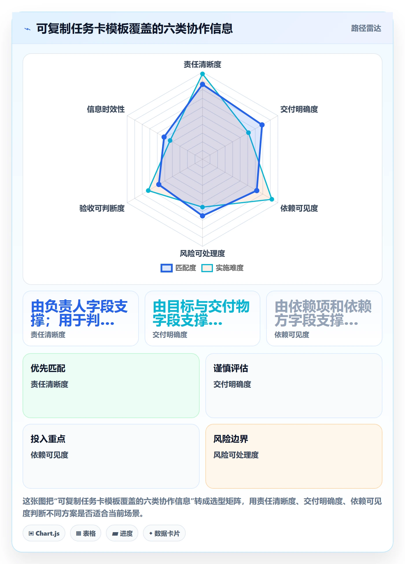 待处理实操方法：项目负责人提升看板效率的流程优化方法与模板