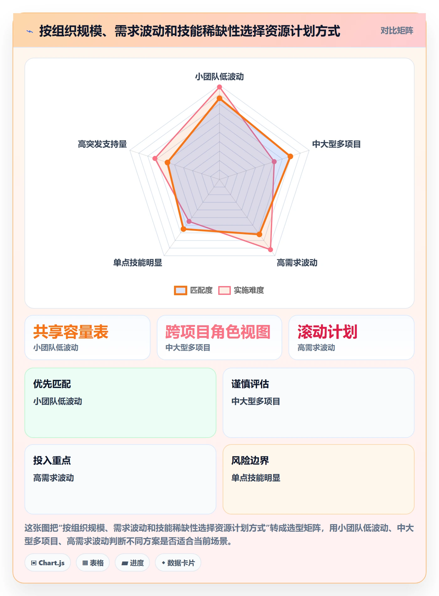 资源冲突最佳实践：跨部门团队人力资源计划入门指南，常见问题