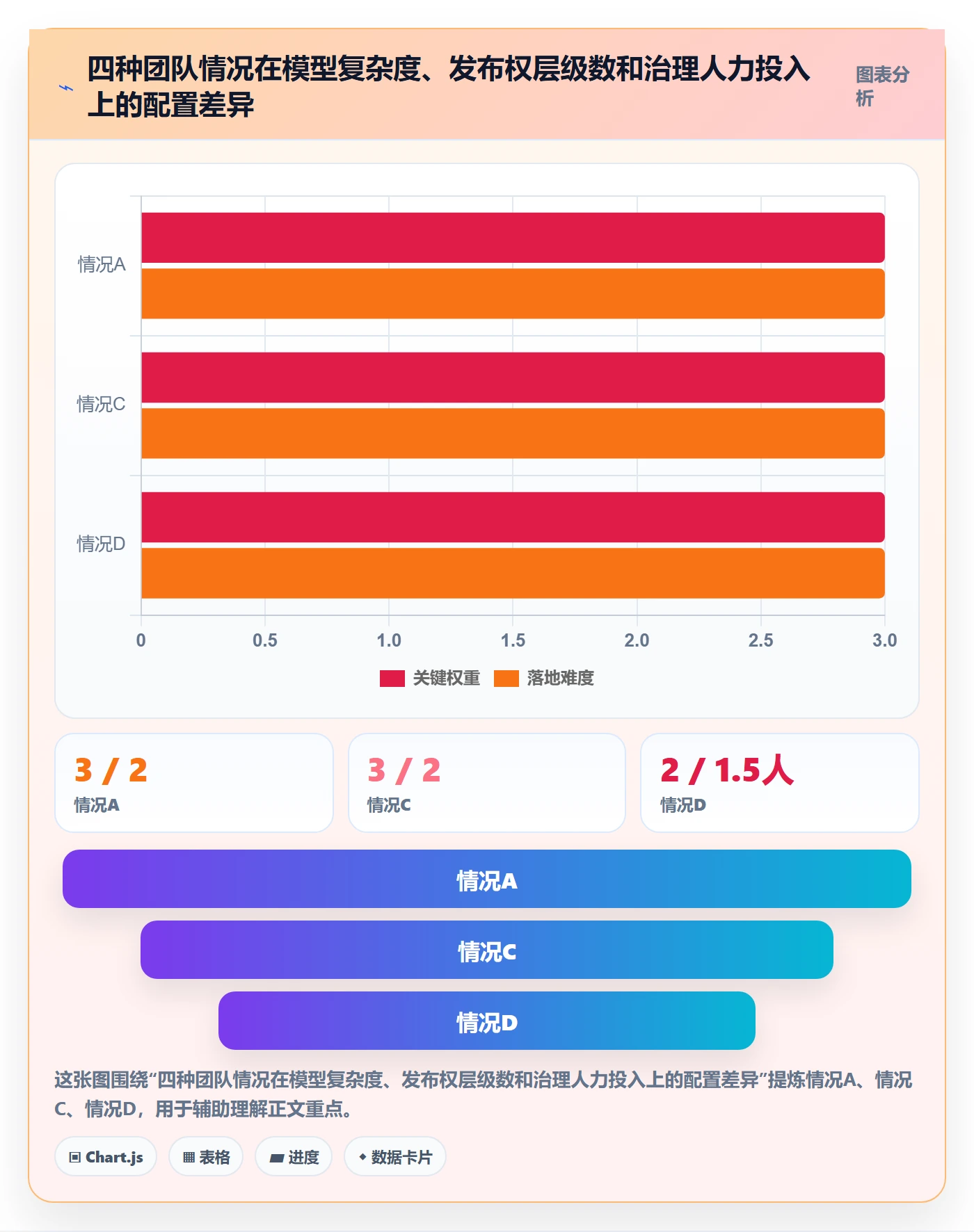 模板权限怎么做?实施团队协同管理:项目模板从0到1