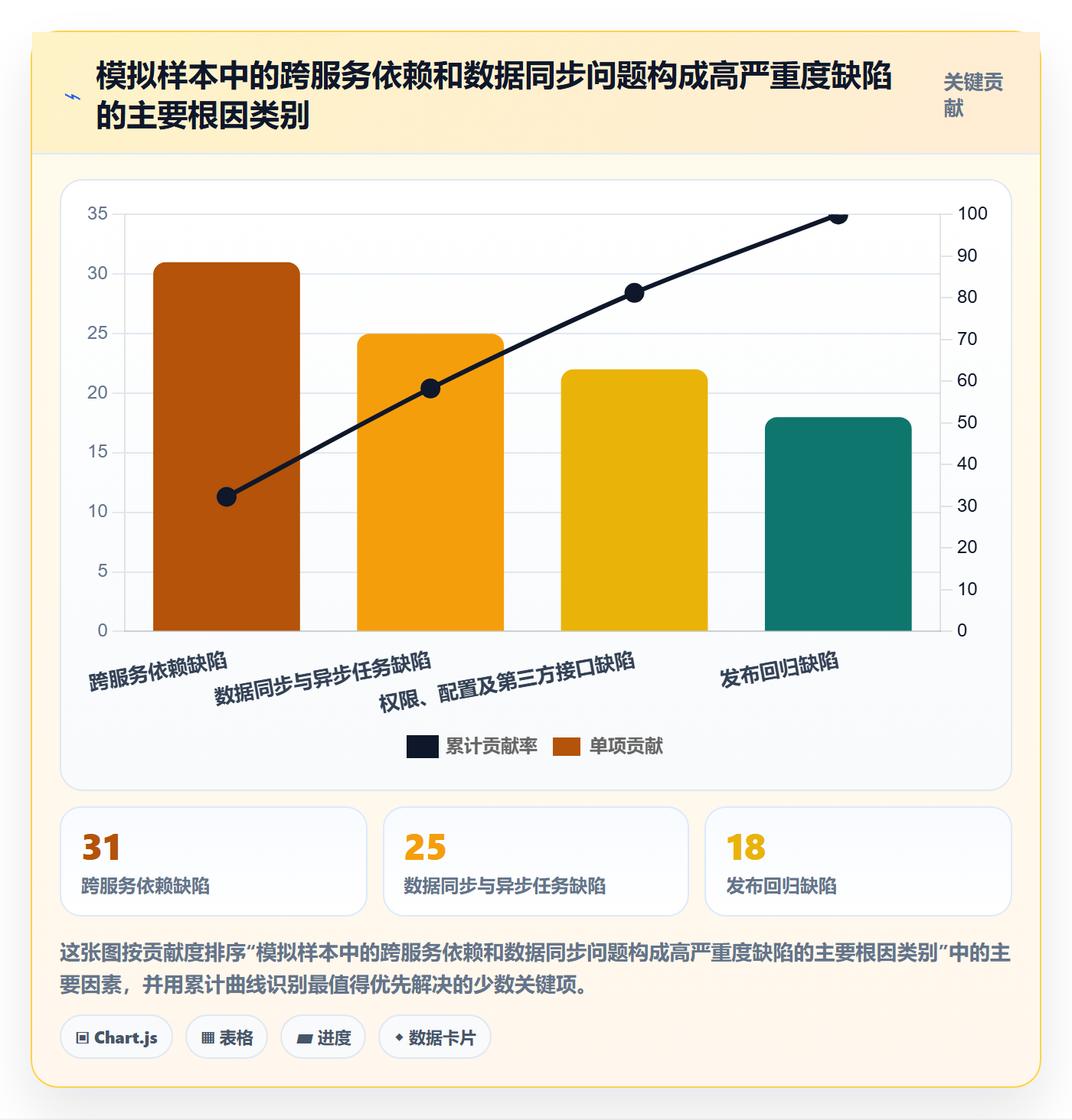 严重程度落地方案:跨部门团队开展Bug / 缺陷的数据分析案例解析