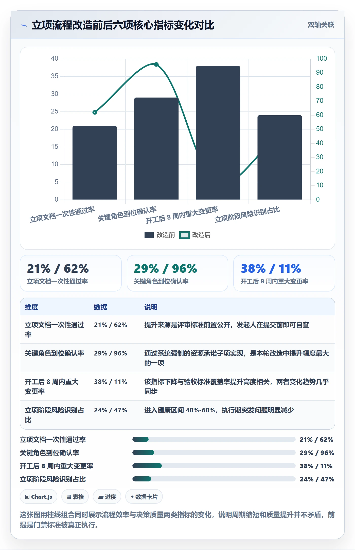 立项流程与规范:项目成员项目立项最佳实践关键指标