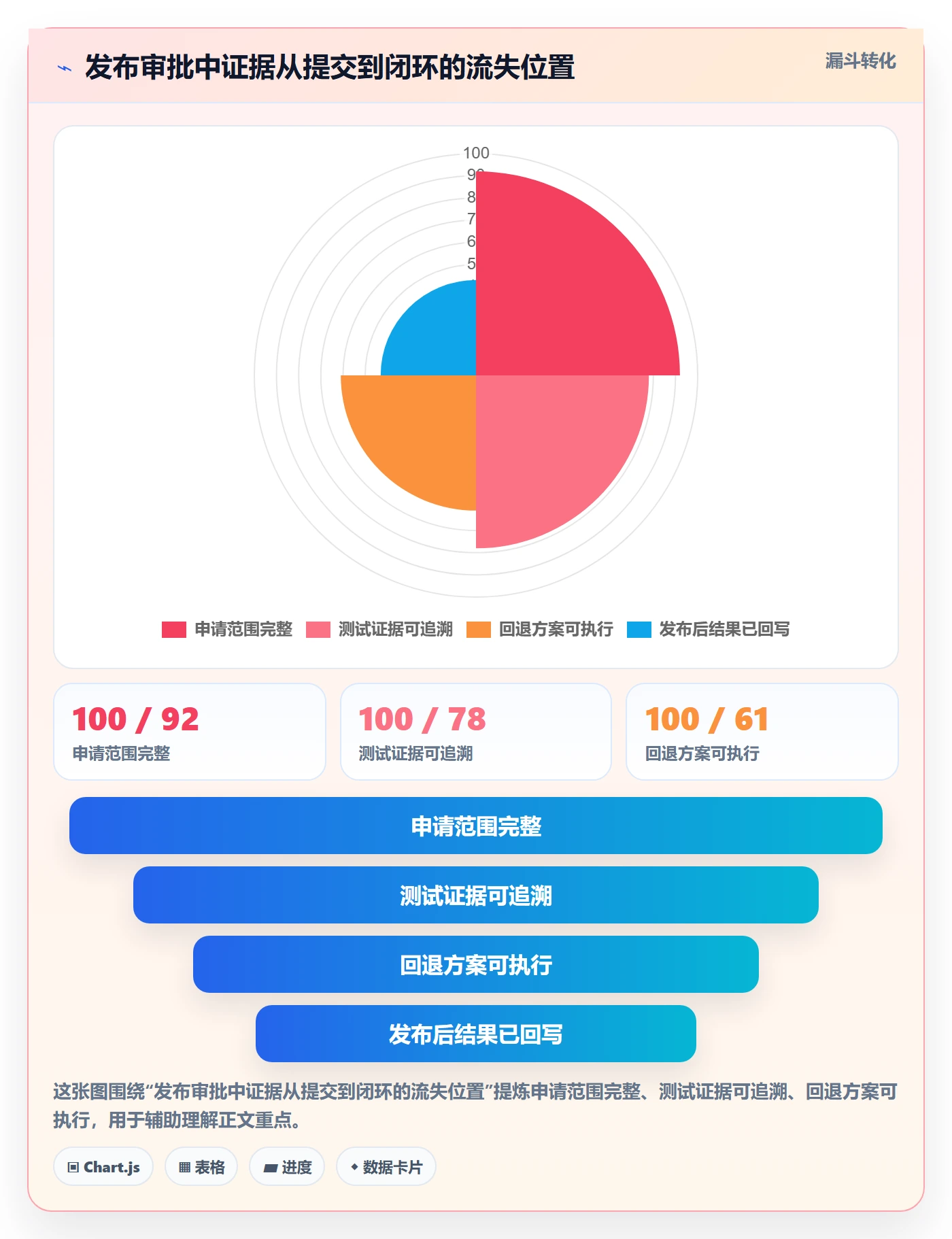 发布审批最佳实践：产品经理发布管理效率提升，常见问题