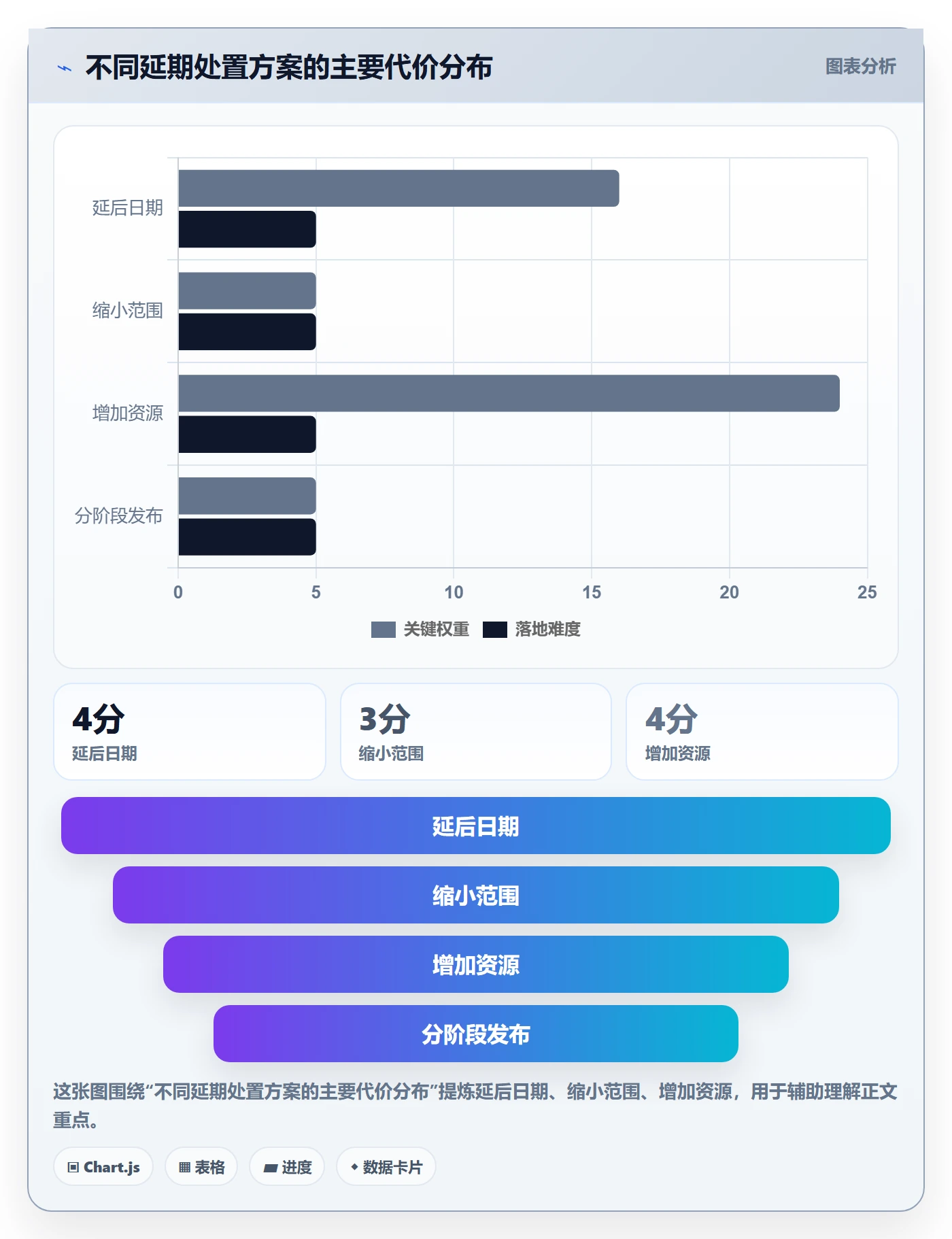 延期流程与规范：产品经理延期管理实操方法关键指标
