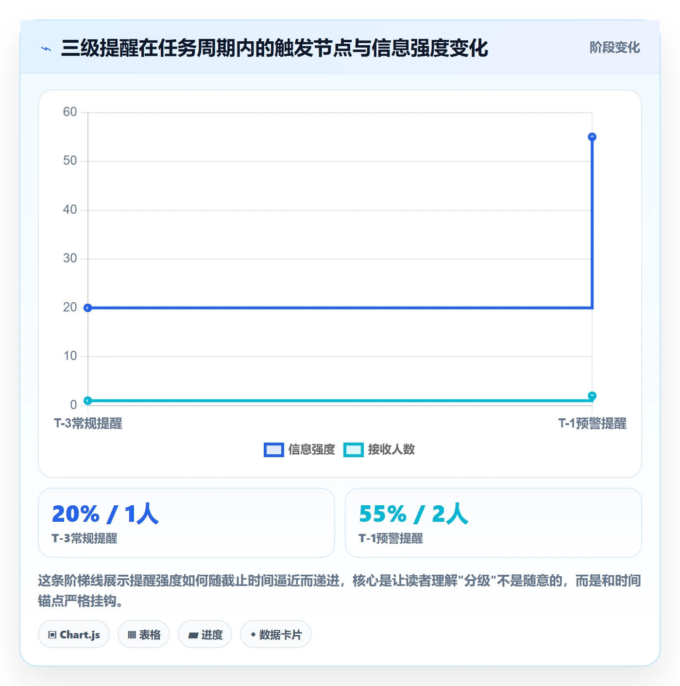 提前提醒实操方法:跨部门团队提升任务提醒效率的落地方案方法与模板