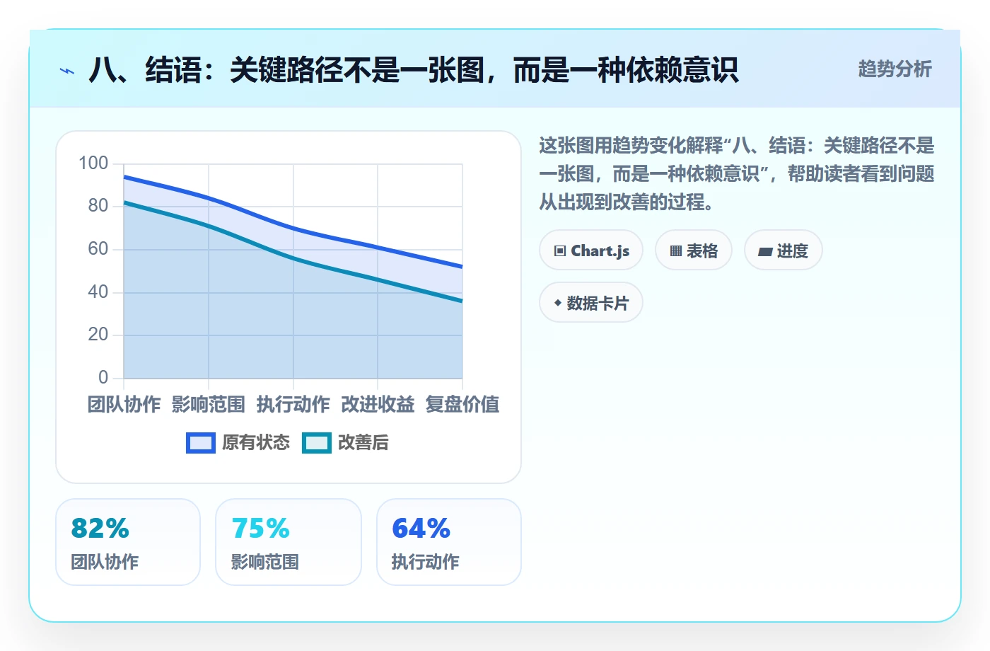 八、结语:关键路径不是一张图,而是一种依赖意识