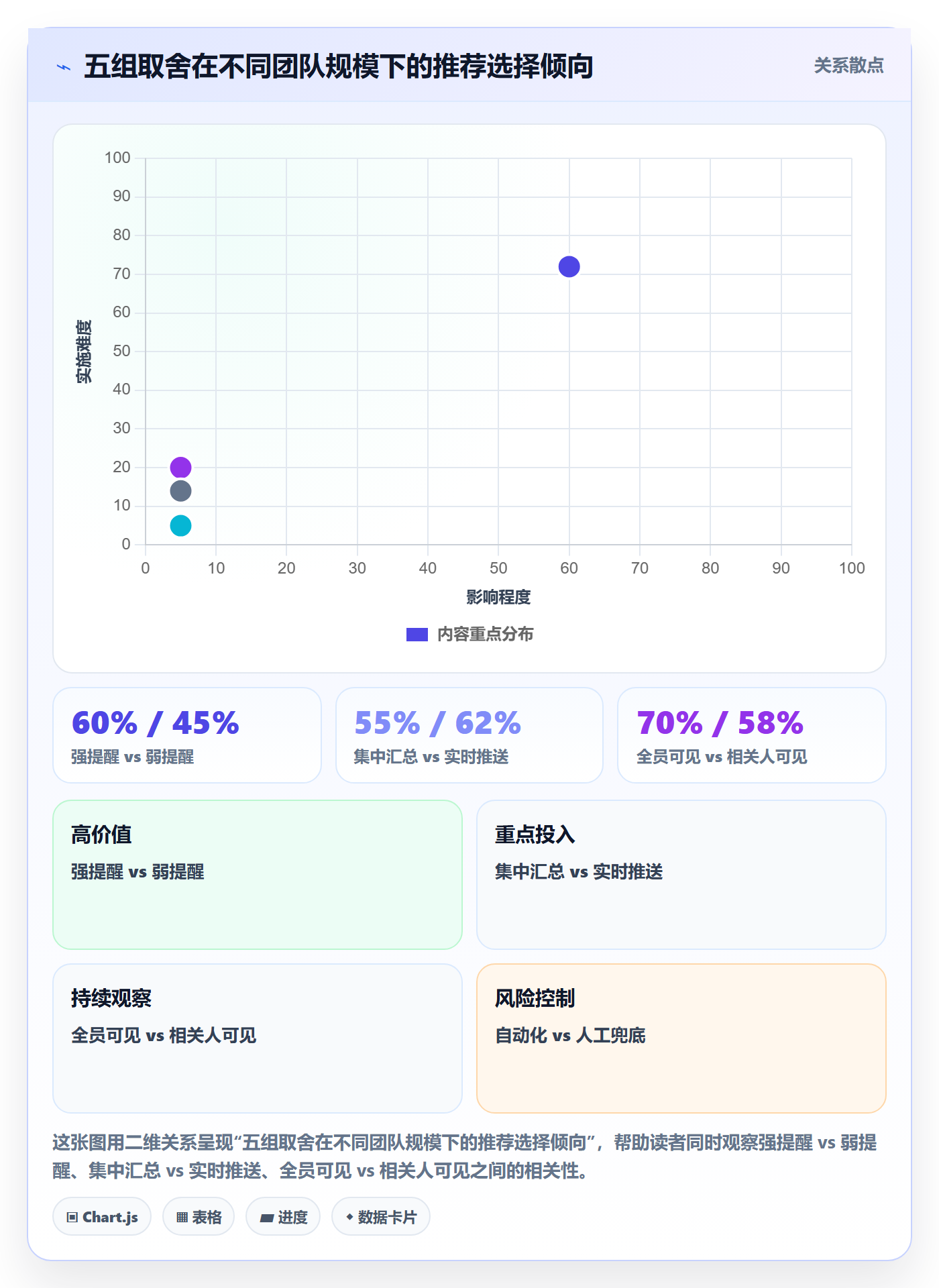 自动提醒怎么做?跨部门团队落地方案:任务提醒从0到1