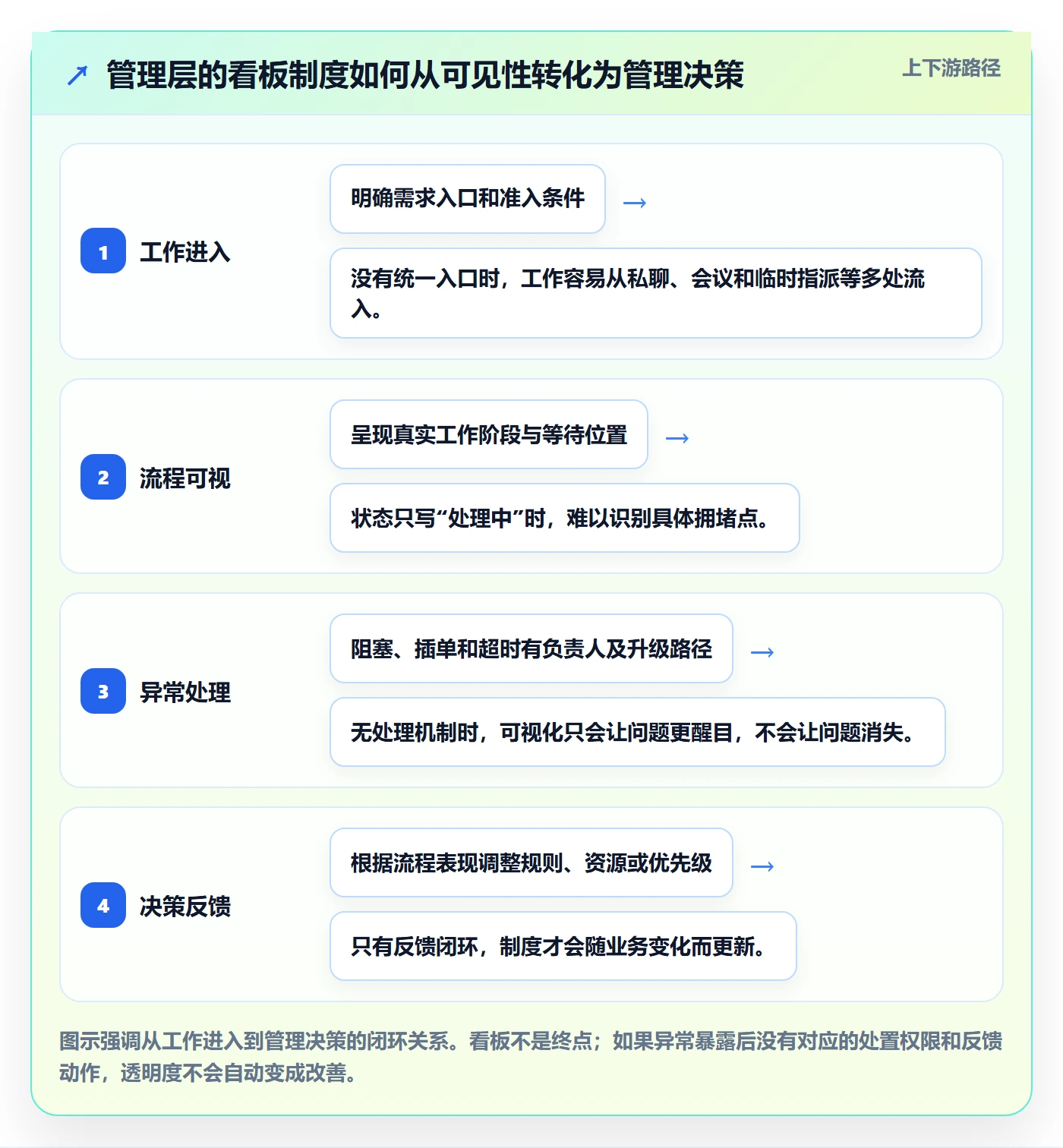 Kanban管理指南：管理层如何做好看板，制度设计全流程