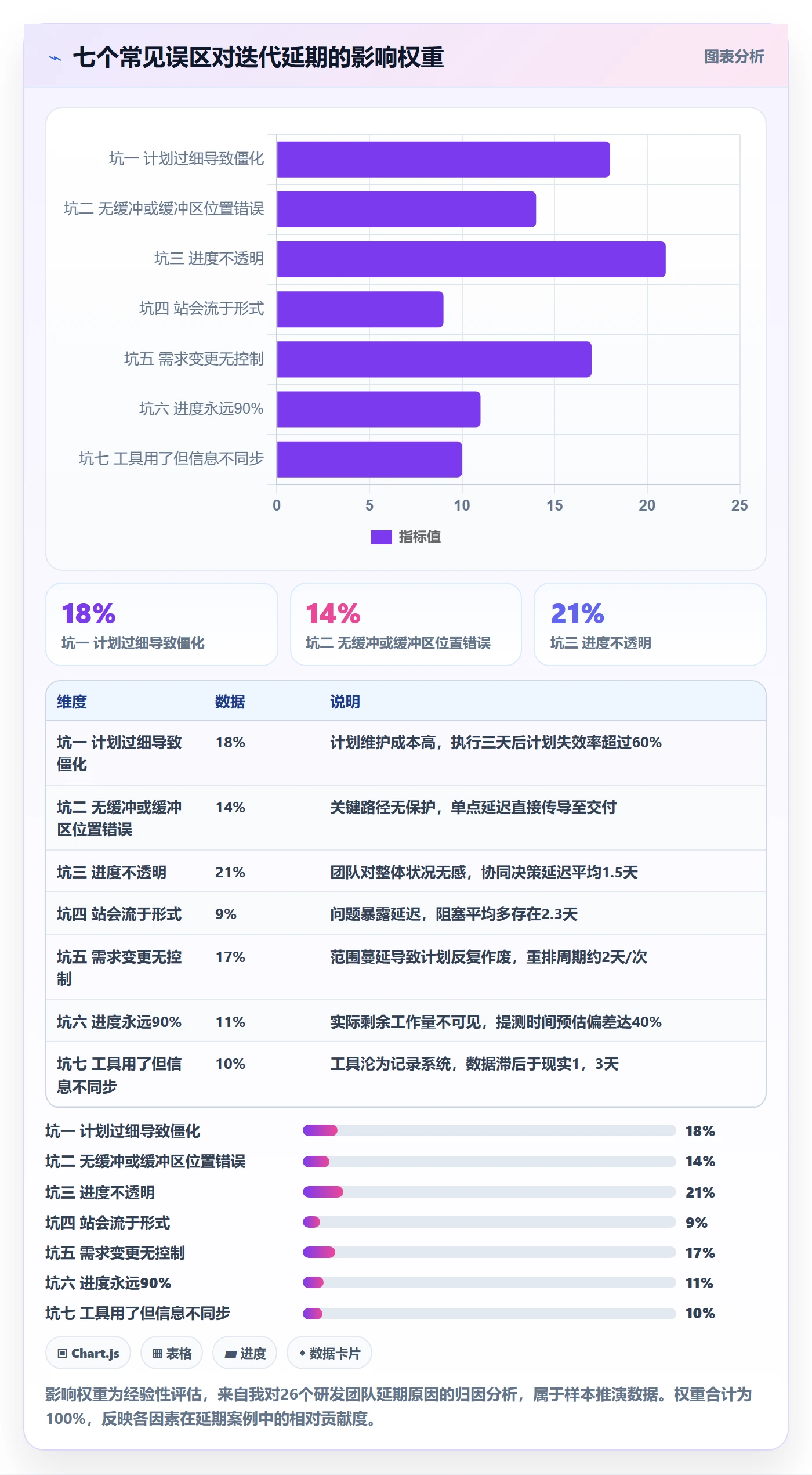 进度管理计划进度教程:研发团队协同管理,避坑指南