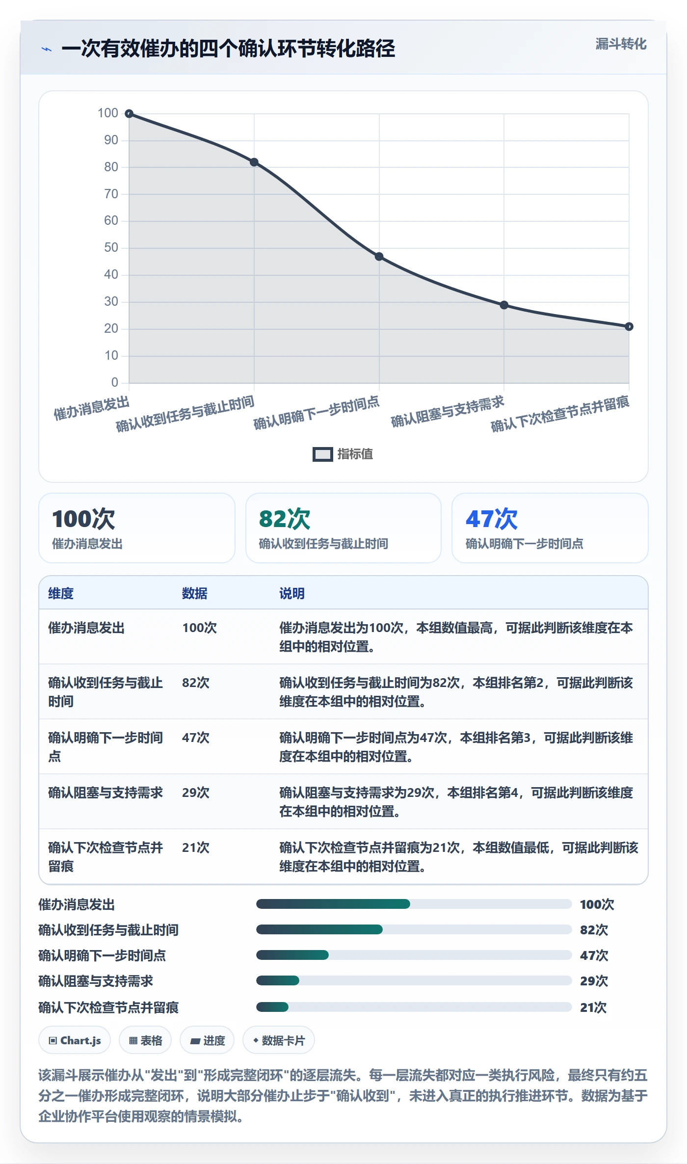 催办最佳实践:企业管理者任务提醒风险控制,常见问题