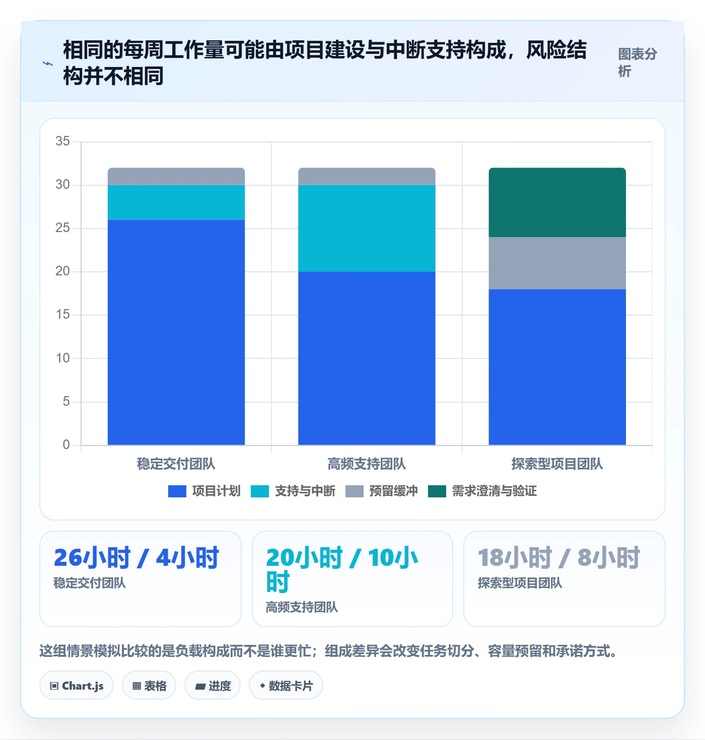 资源负载空闲资源教程:产品经理最佳实践,避坑指南