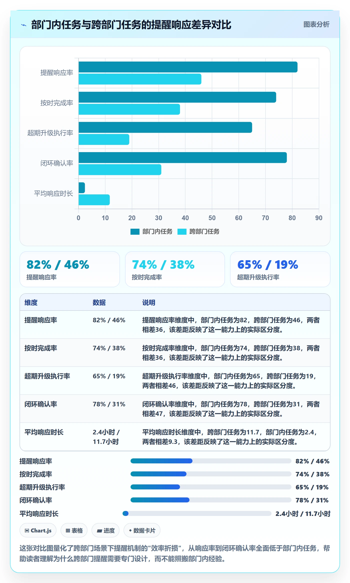 到期提醒流程与规范：跨部门团队任务提醒最佳实践关键指标