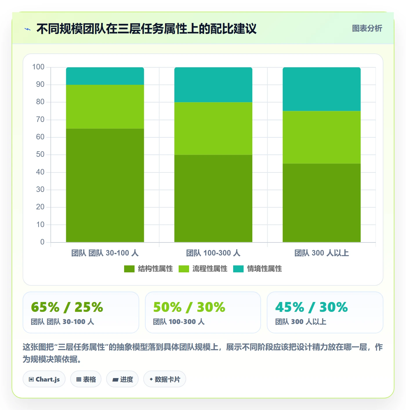 标签落地方案:项目经理开展任务属性的效率提升案例解析