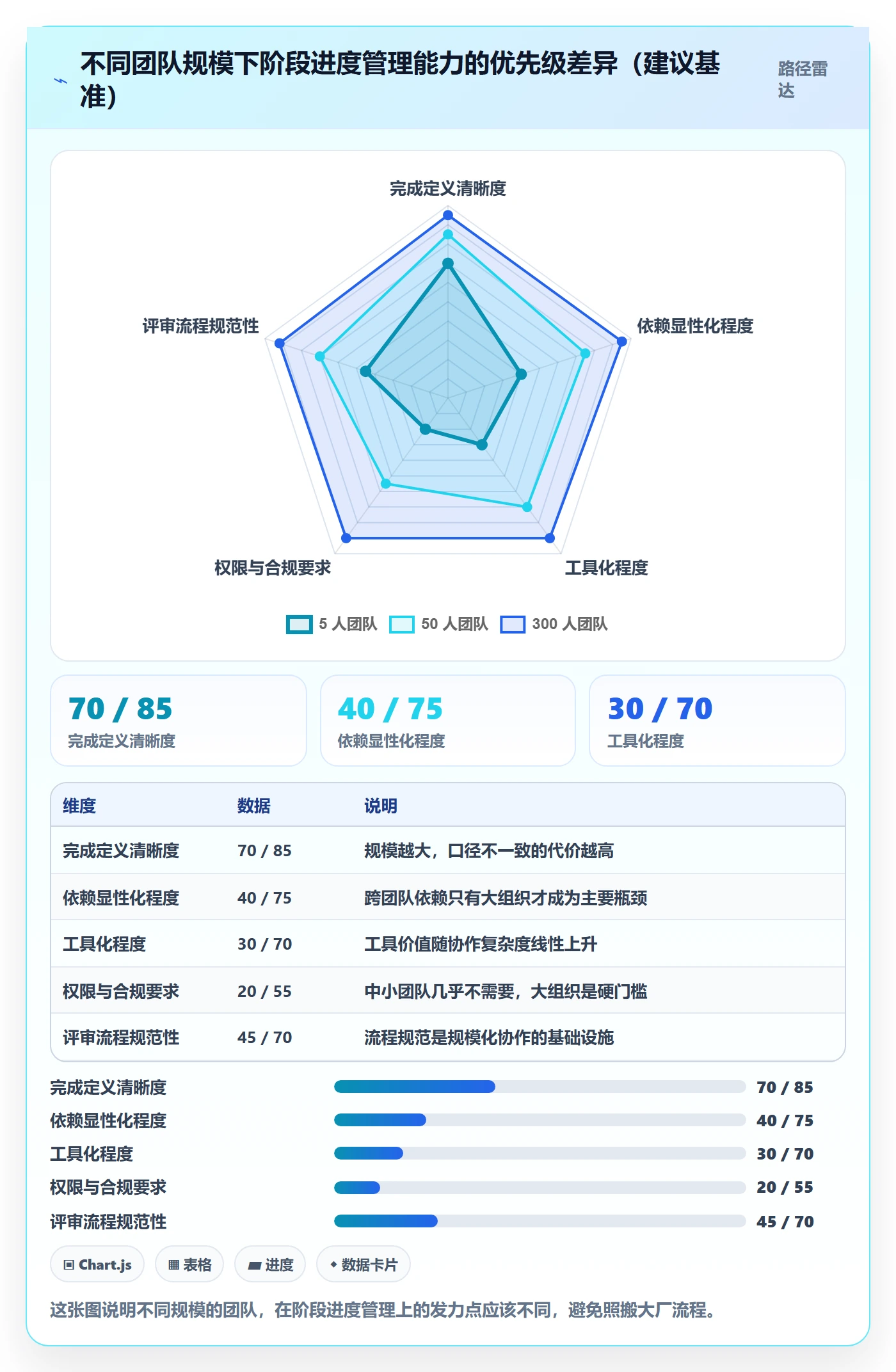 阶段进度管理指南：项目负责人如何做好进度管理，入门指南全流程