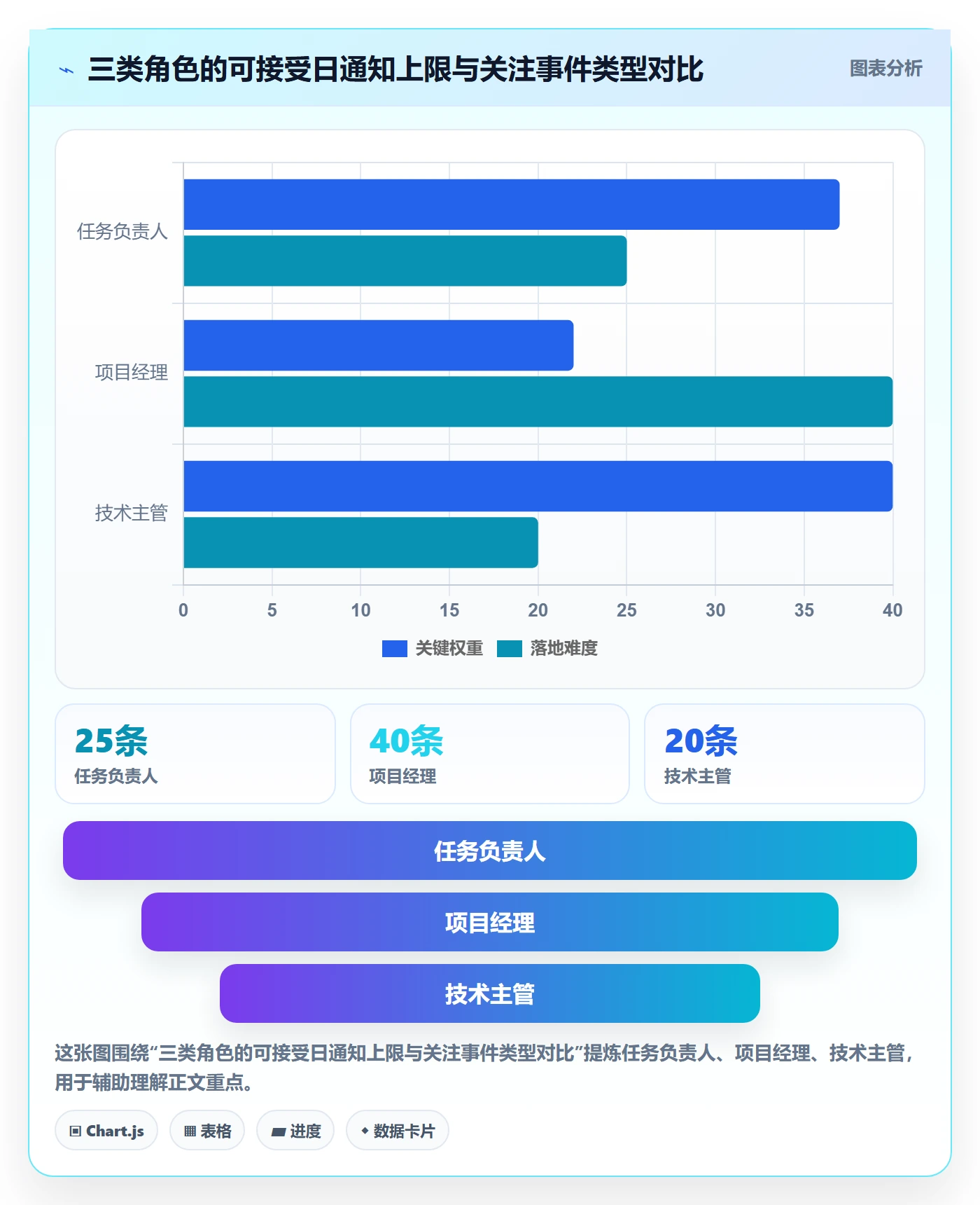 消息通知管理指南:项目成员如何做好任务提醒,效率提升全流程