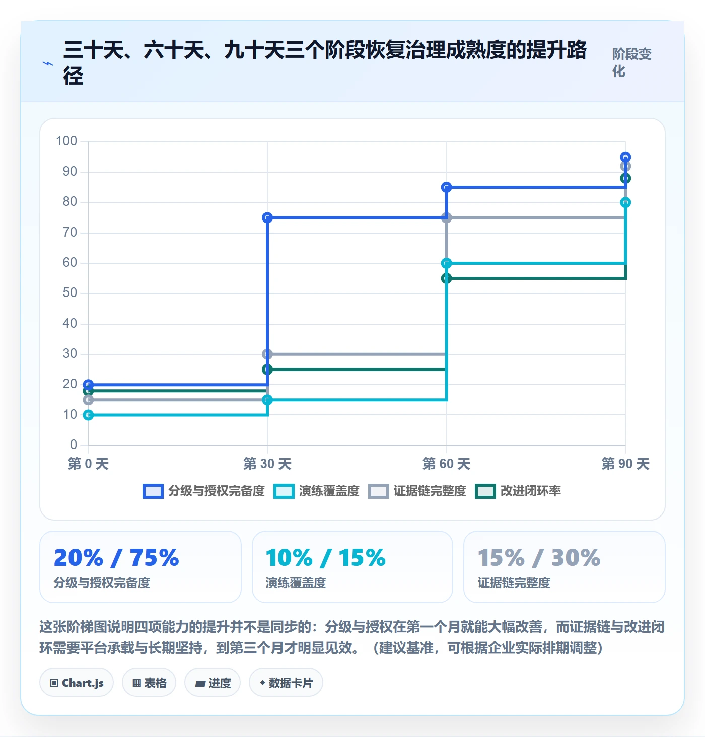 任务执行恢复全流程：管理层制度设计与一文讲清
