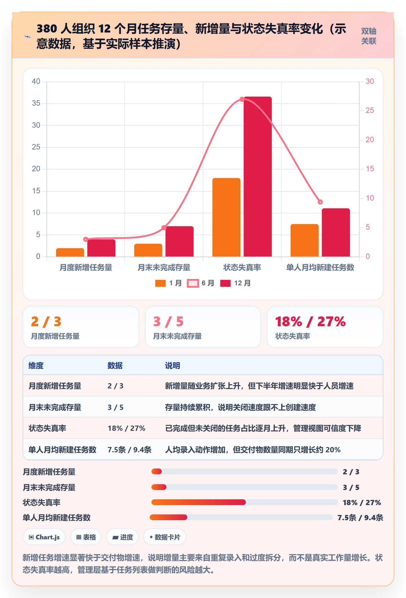 任务管理任务合并全流程:管理层落地方案与一文讲清