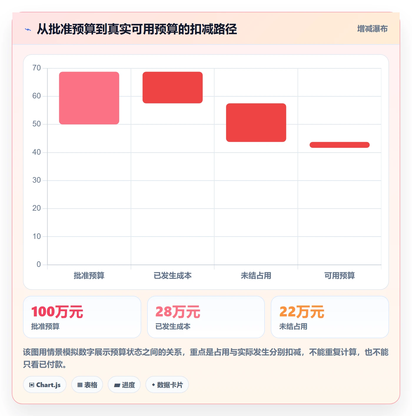 预算占用实操方法：项目经理提升预算管理效率的风险控制方法与模板
