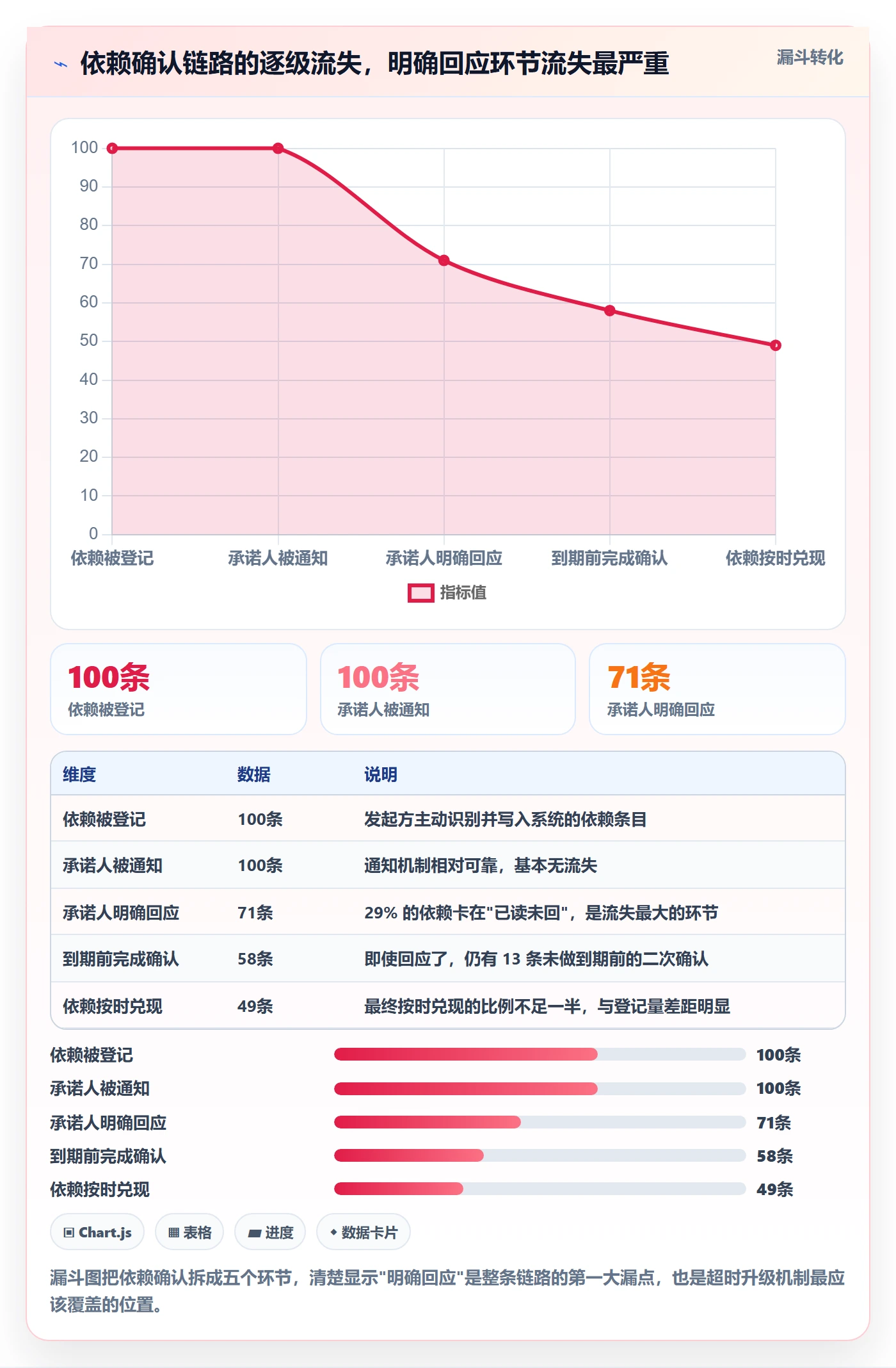 FS实操方法:项目成员提升任务依赖效率的流程优化方法与模板