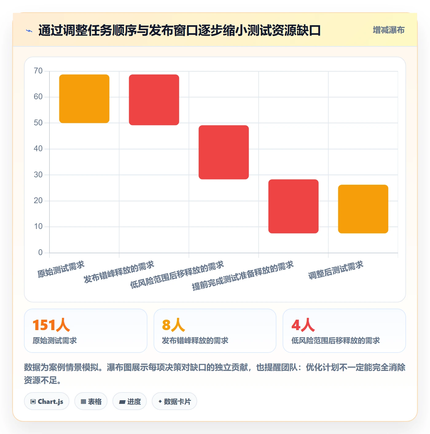 资源平衡怎么做?跨部门团队数据分析:资源负载从0到1