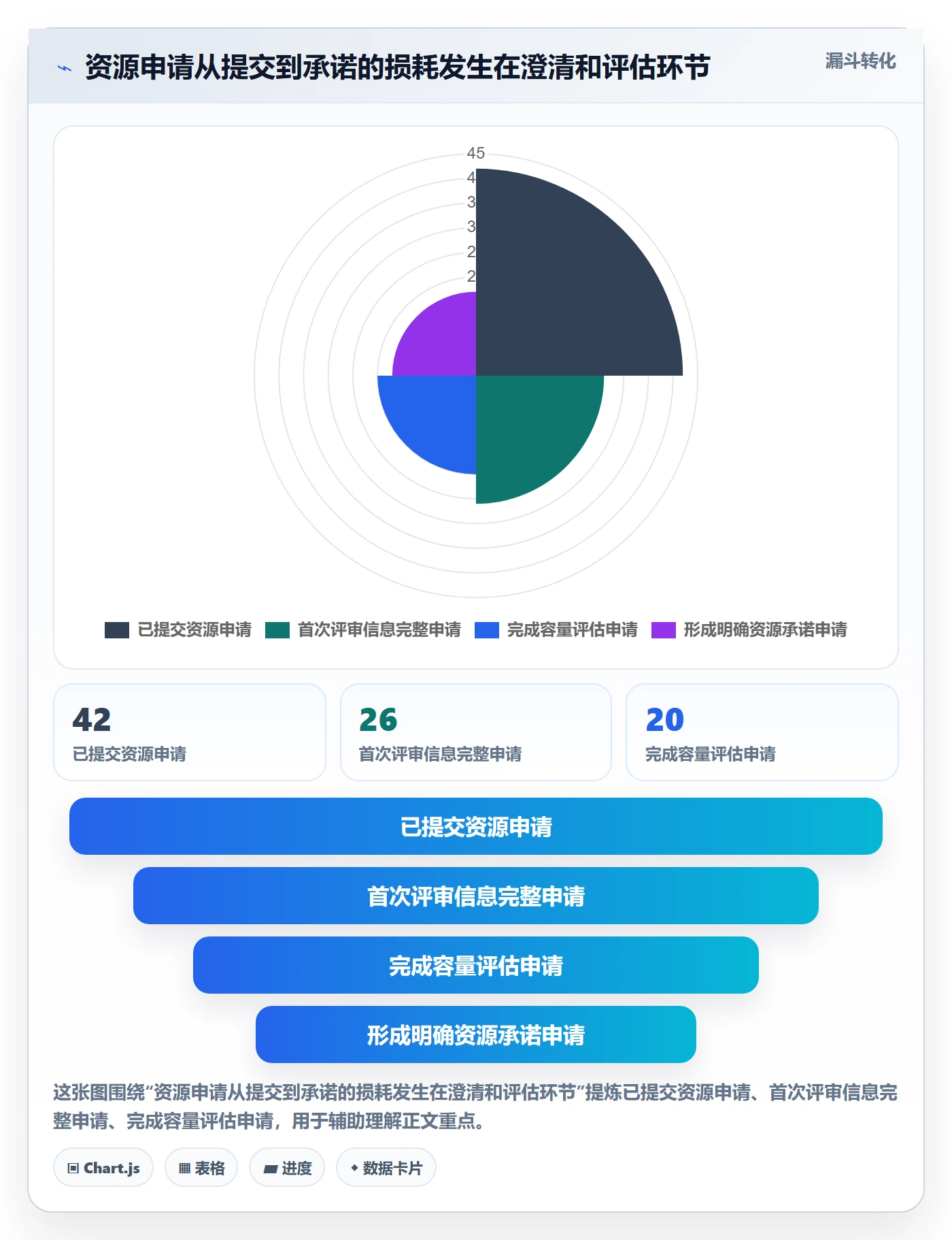 资源流程与规范:跨部门团队资源管理效率提升关键指标