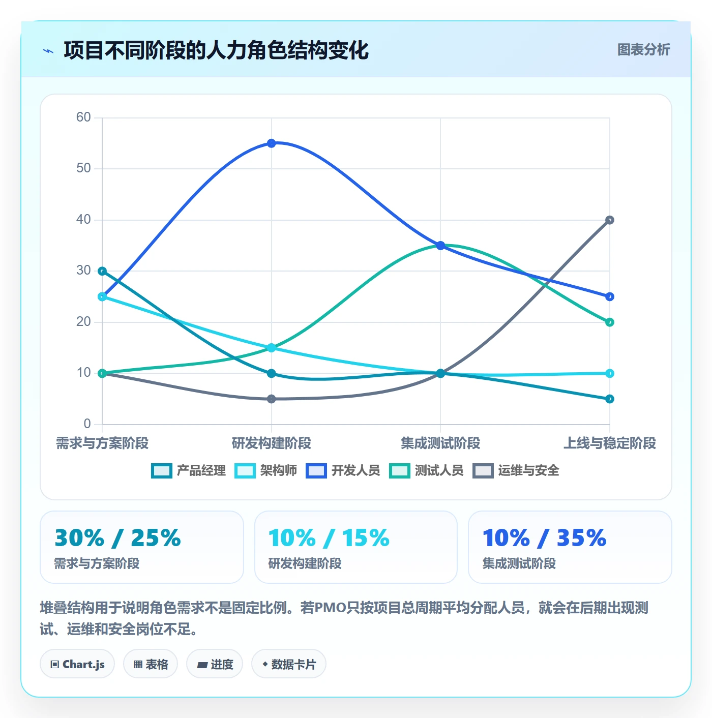 人员投入落地方案：PMO开展人力资源计划的流程优化案例解析