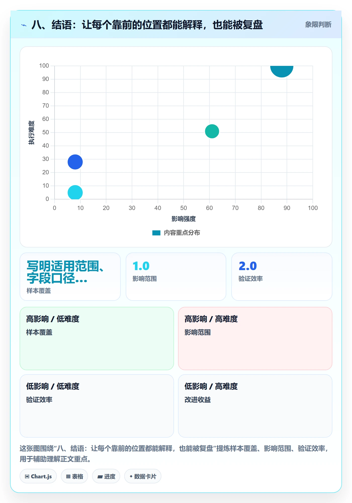 八、结语:让每个靠前的位置都能解释,也能被复盘