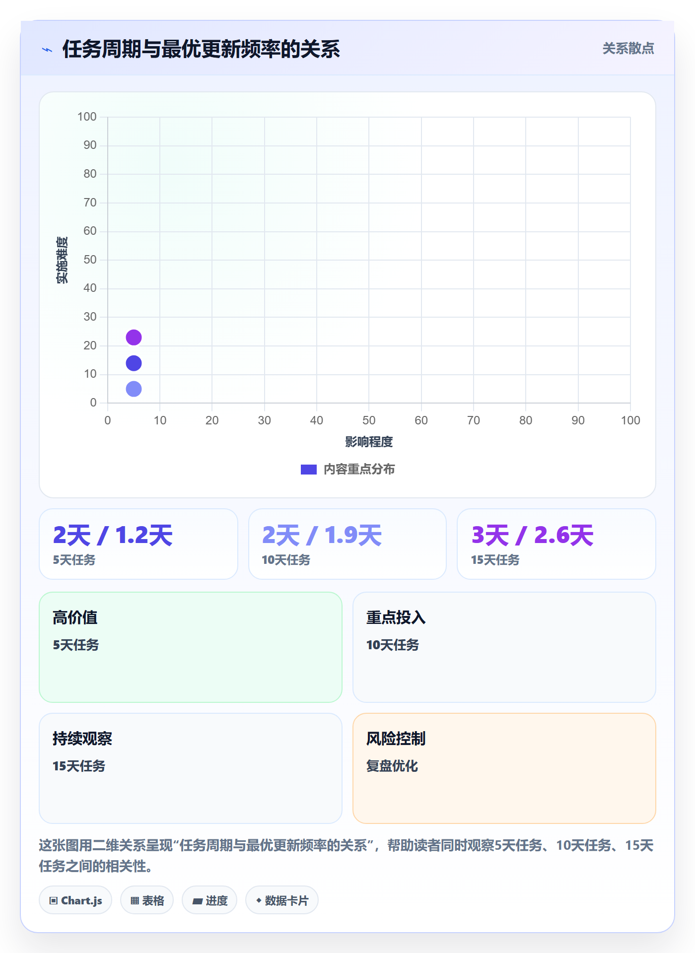 进度管理进度更新教程:项目成员实操方法,避坑指南